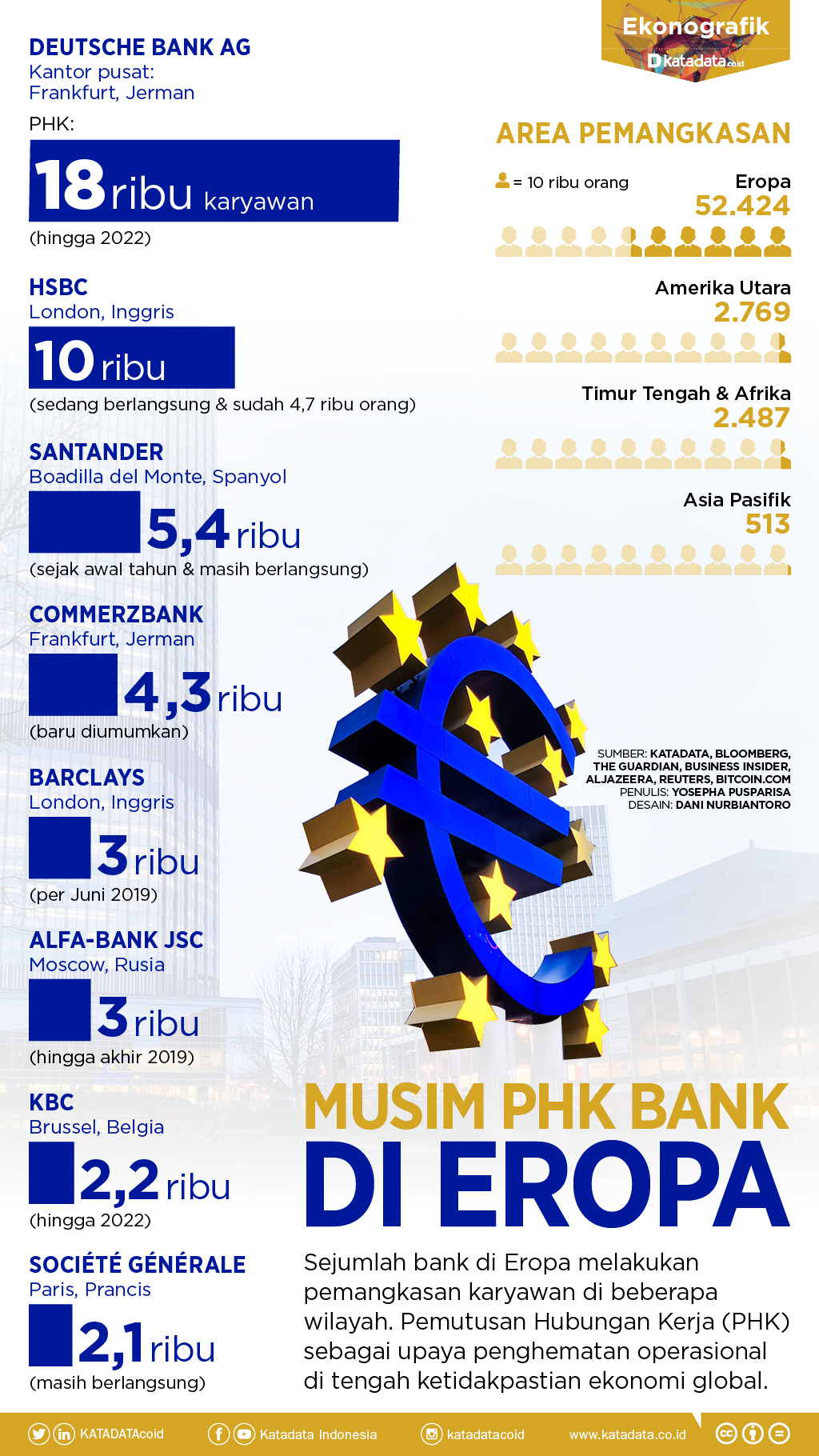 PHK Bank di Eropa