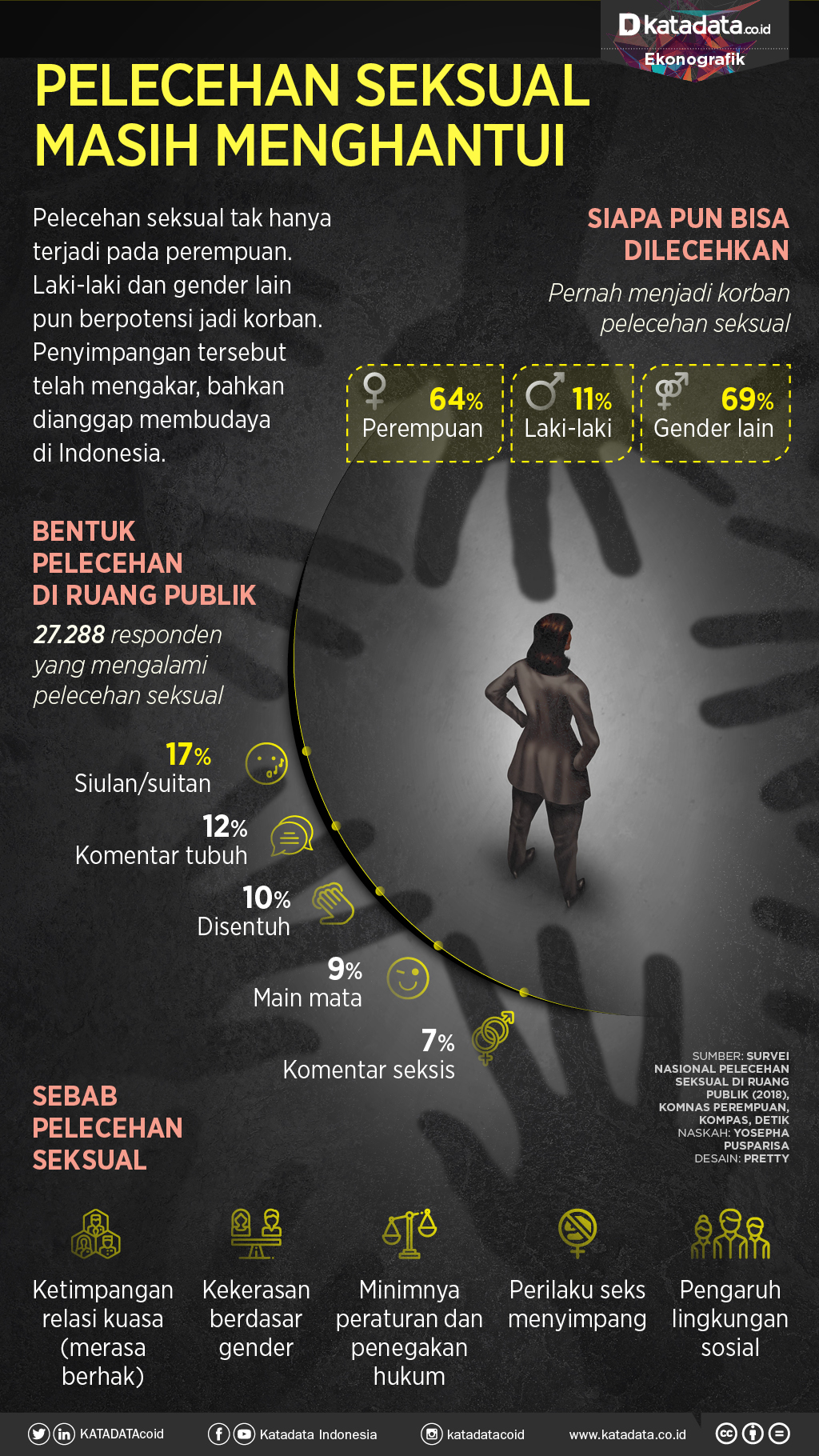 Pelecehan Seksual Masih Menghantui Infografik Id 4360