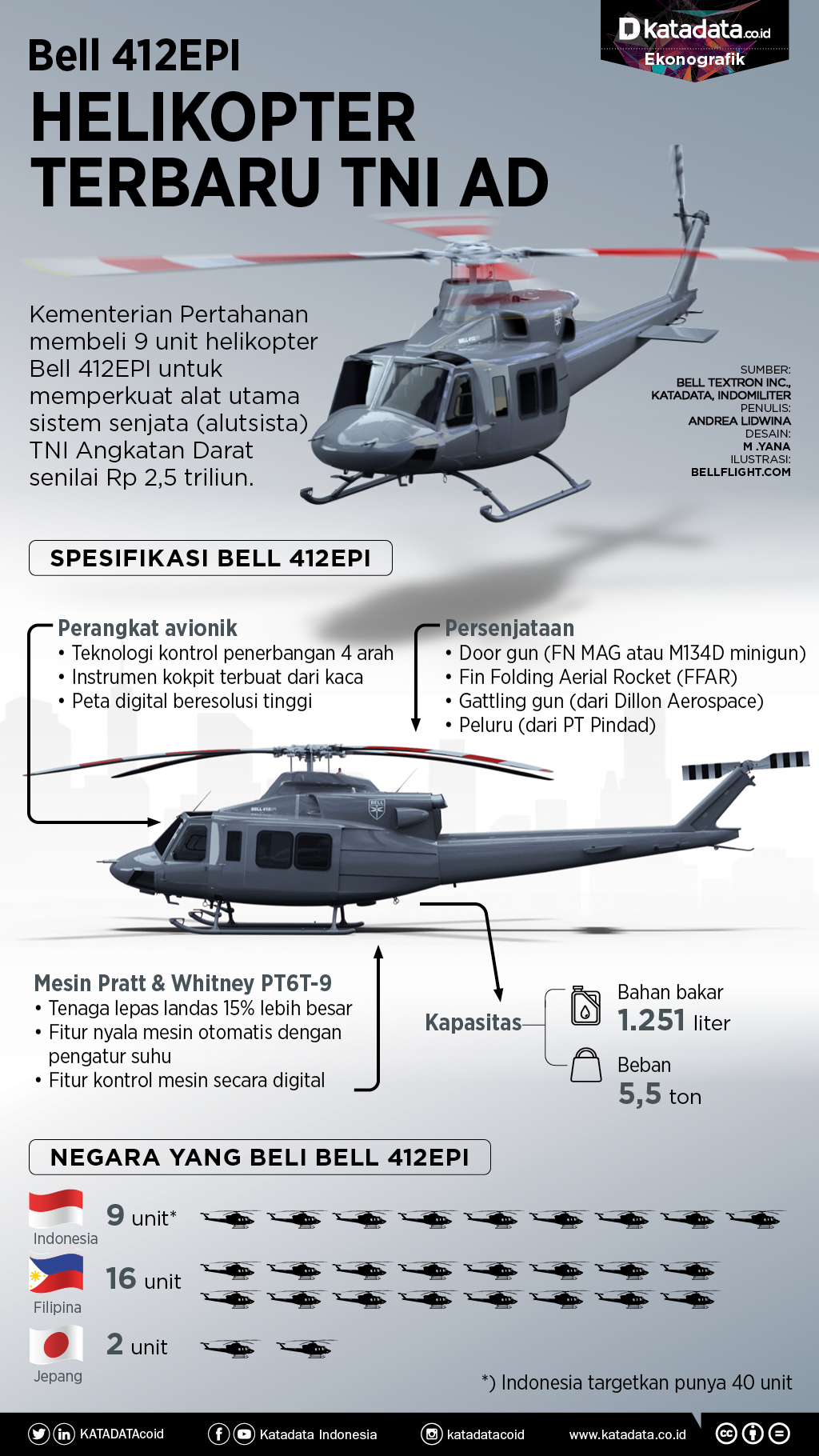 Helikopter TNI AD