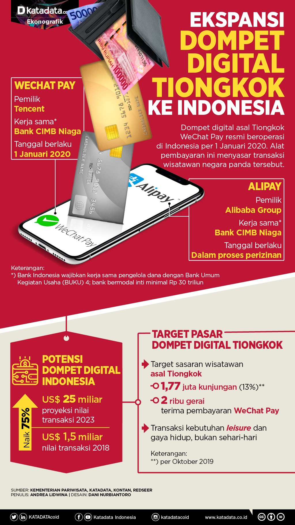 dompet digital tiongkok