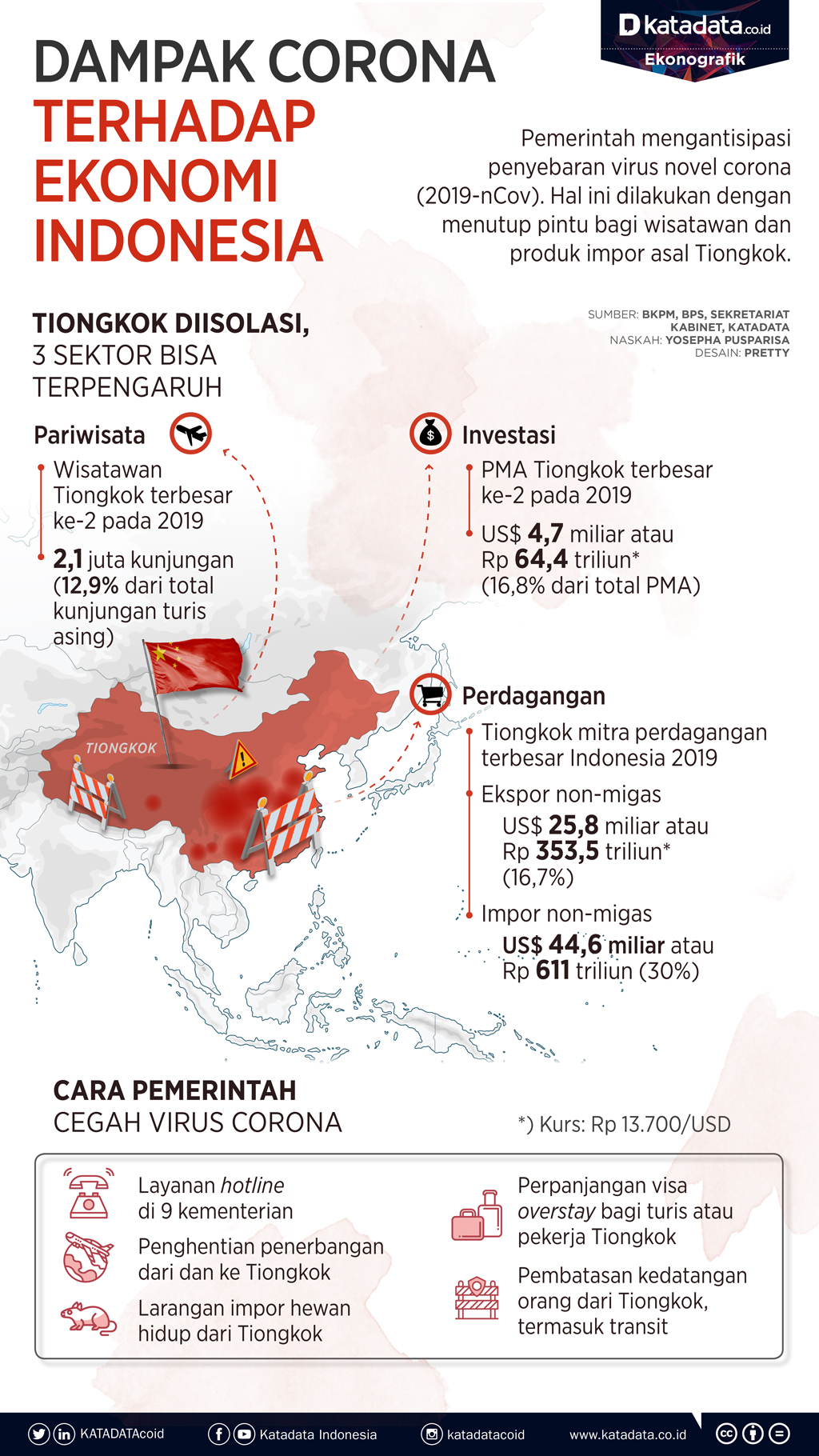 14+ Artikel Tentang Covid 19 Terhadap Perekonomian