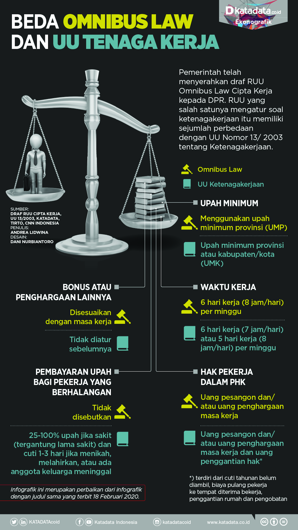 Undang Undang Ketenagakerjaan Terbaru 2021 Pdf – Newstempo