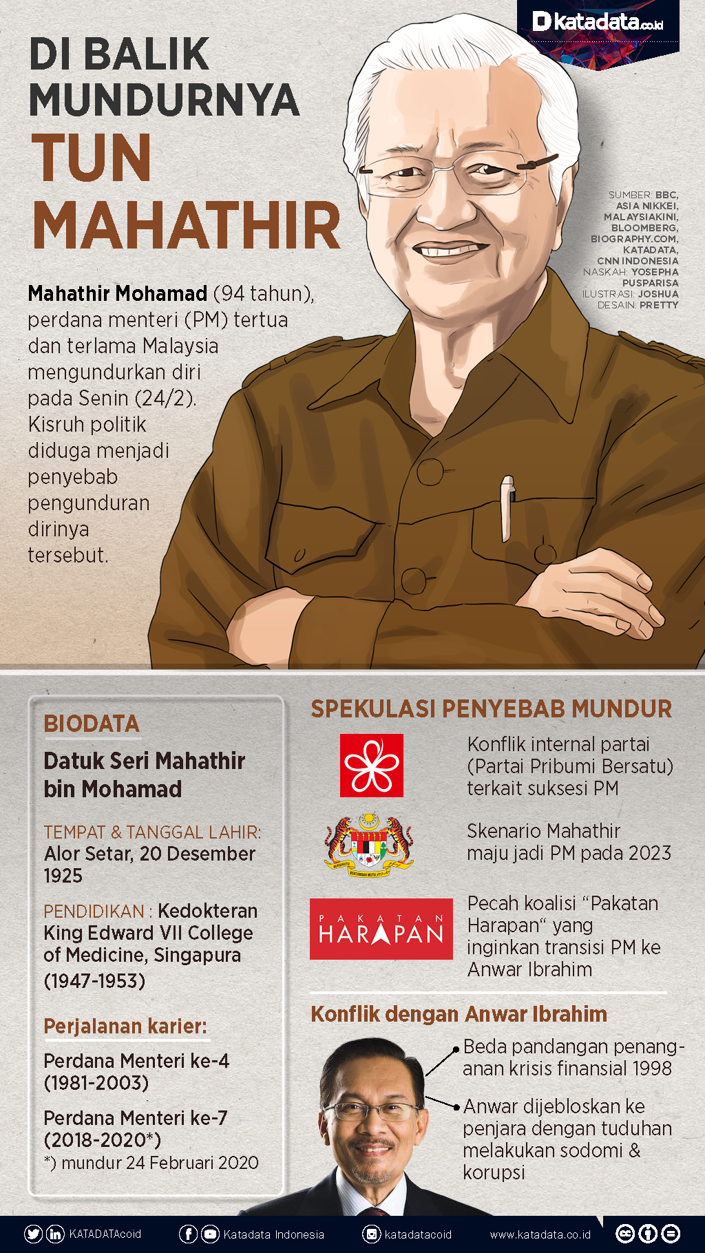 Mahathir Mundur