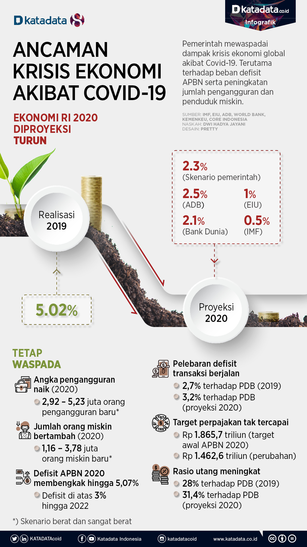 Infrastruktur Membaik Indonesia Naik Kelas Infografik Id 6670