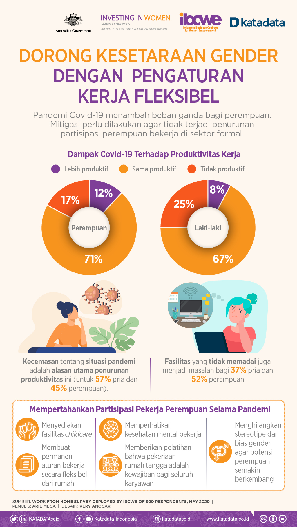 Dorong Kesetaraan Gender Dengan Pengaturan Kerja Fleksibel Infografik Id 