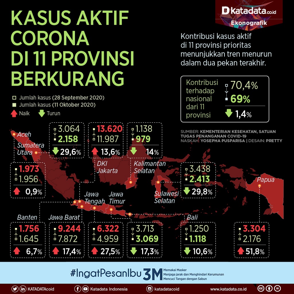 Infografik_Kasus aktif corona 11 provinsi