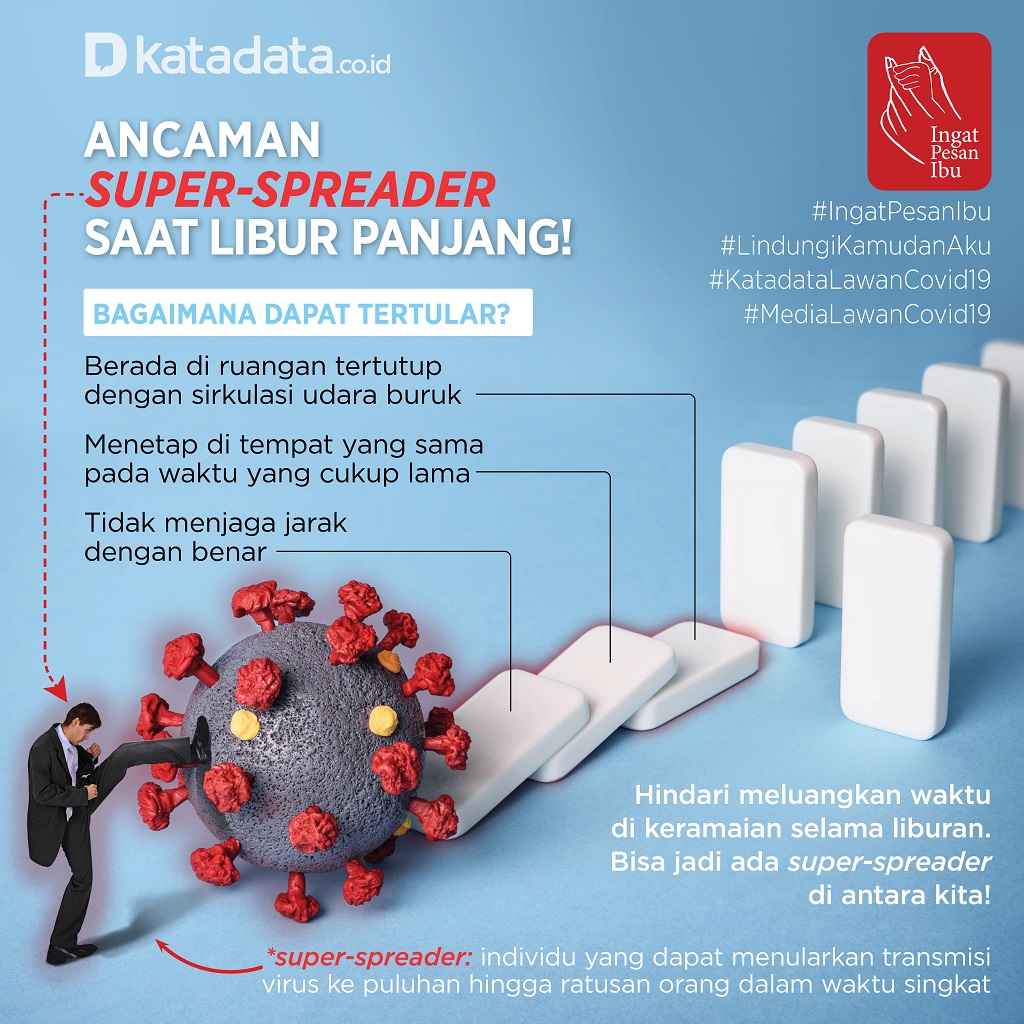 Infografik_Kampanye 3M Super Spreader