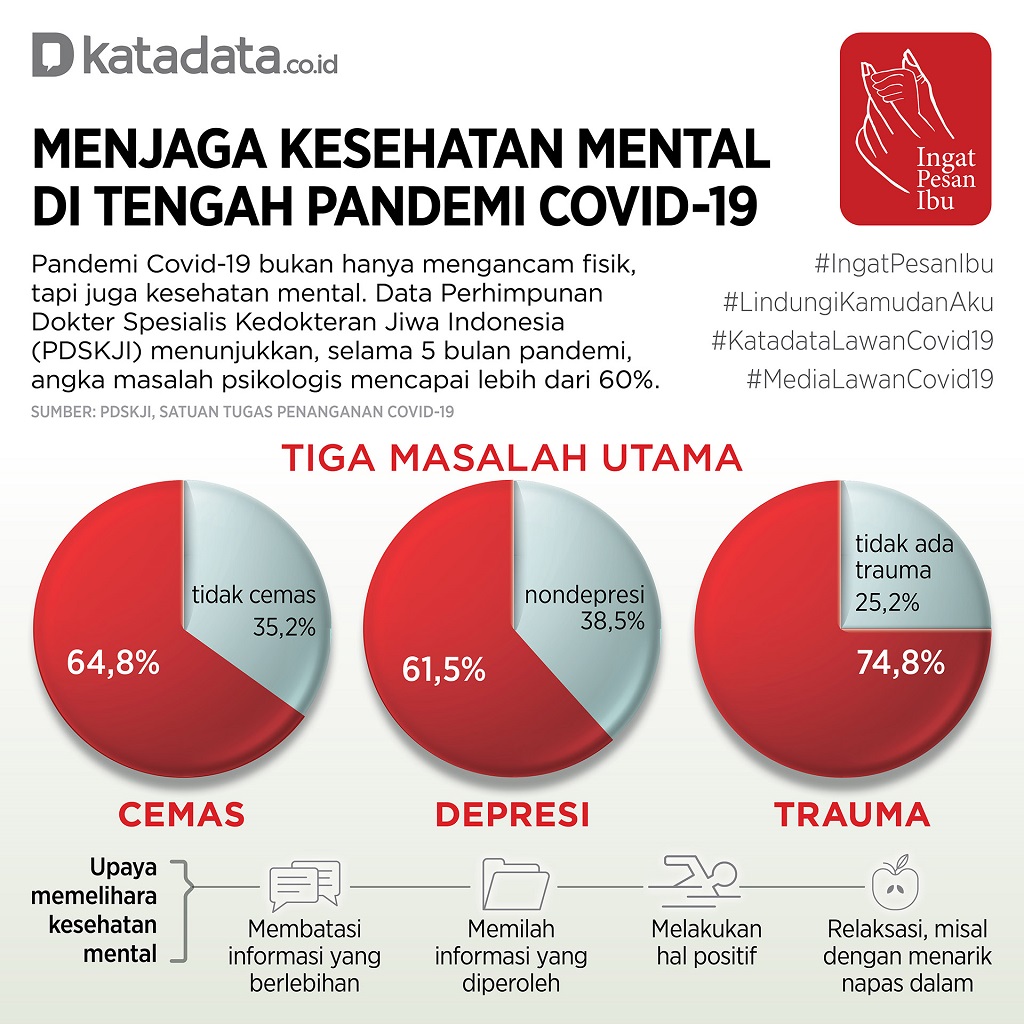 Menjaga Kesehatan Mental di Tengah Pandemi Covid-19 - Infografik