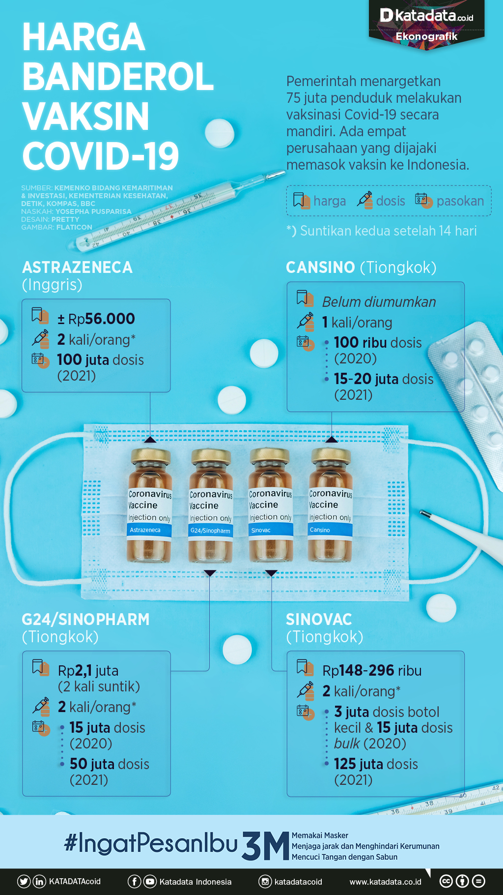 Dunia vaksin covid senarai harga 19 Berbagai Alasan