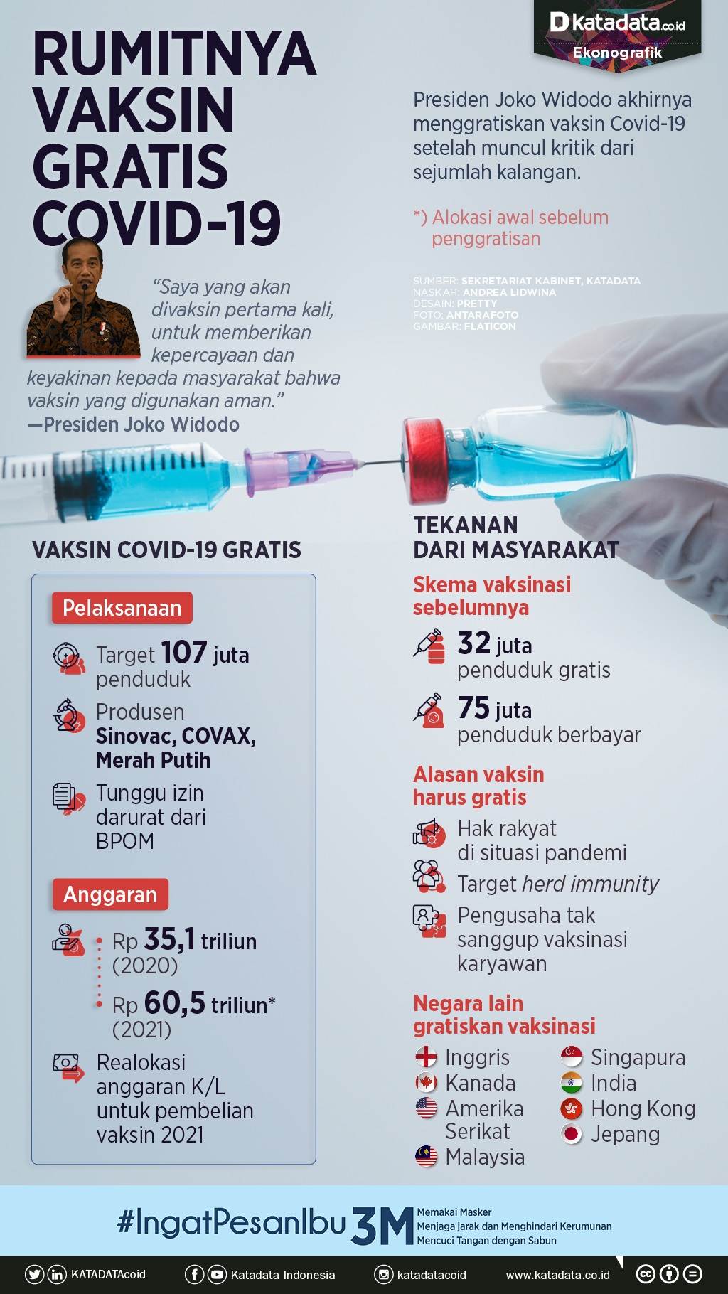 Infografik_Rumitnya vaksin gratis covid-19