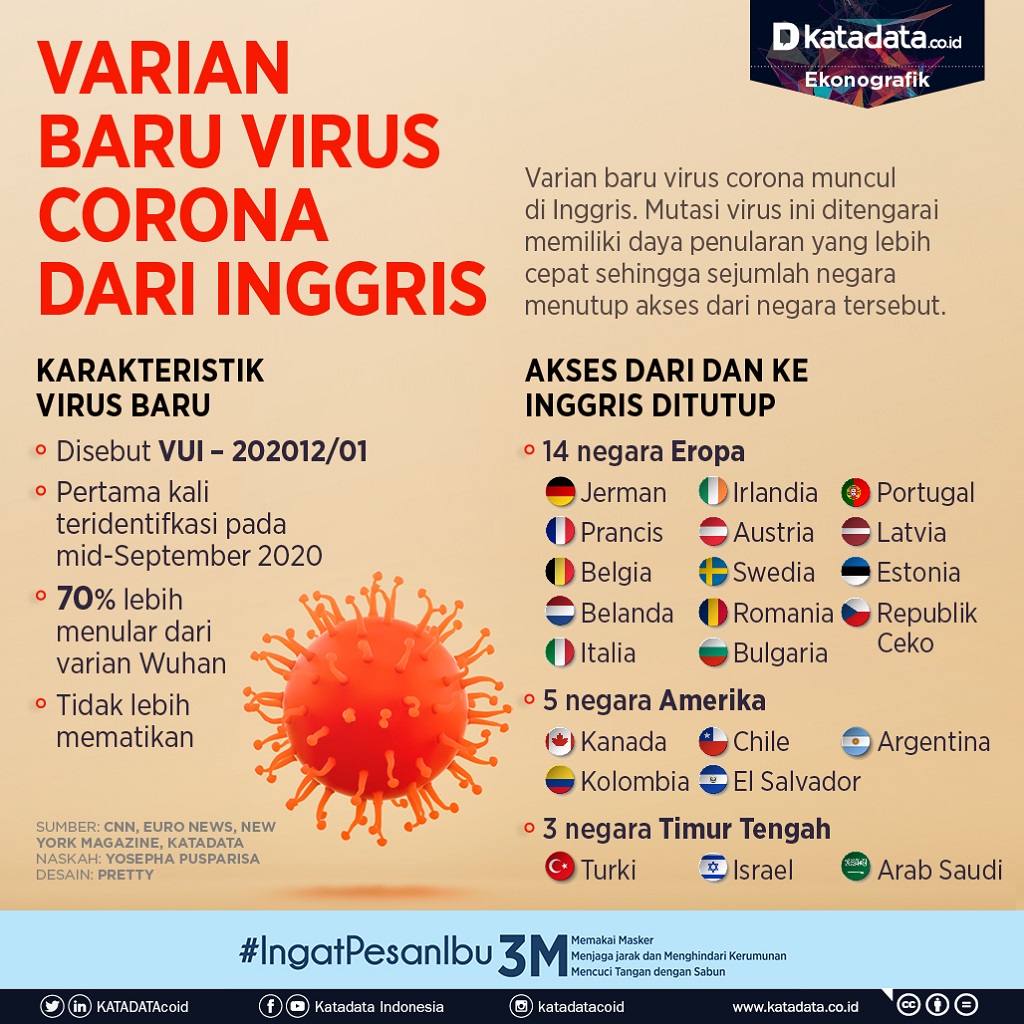 Infografik_Varian baru virus corona dari Inggris