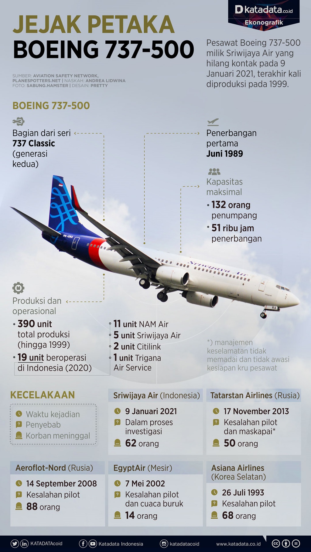 Infografik_Jejak petaka boeing 737-500