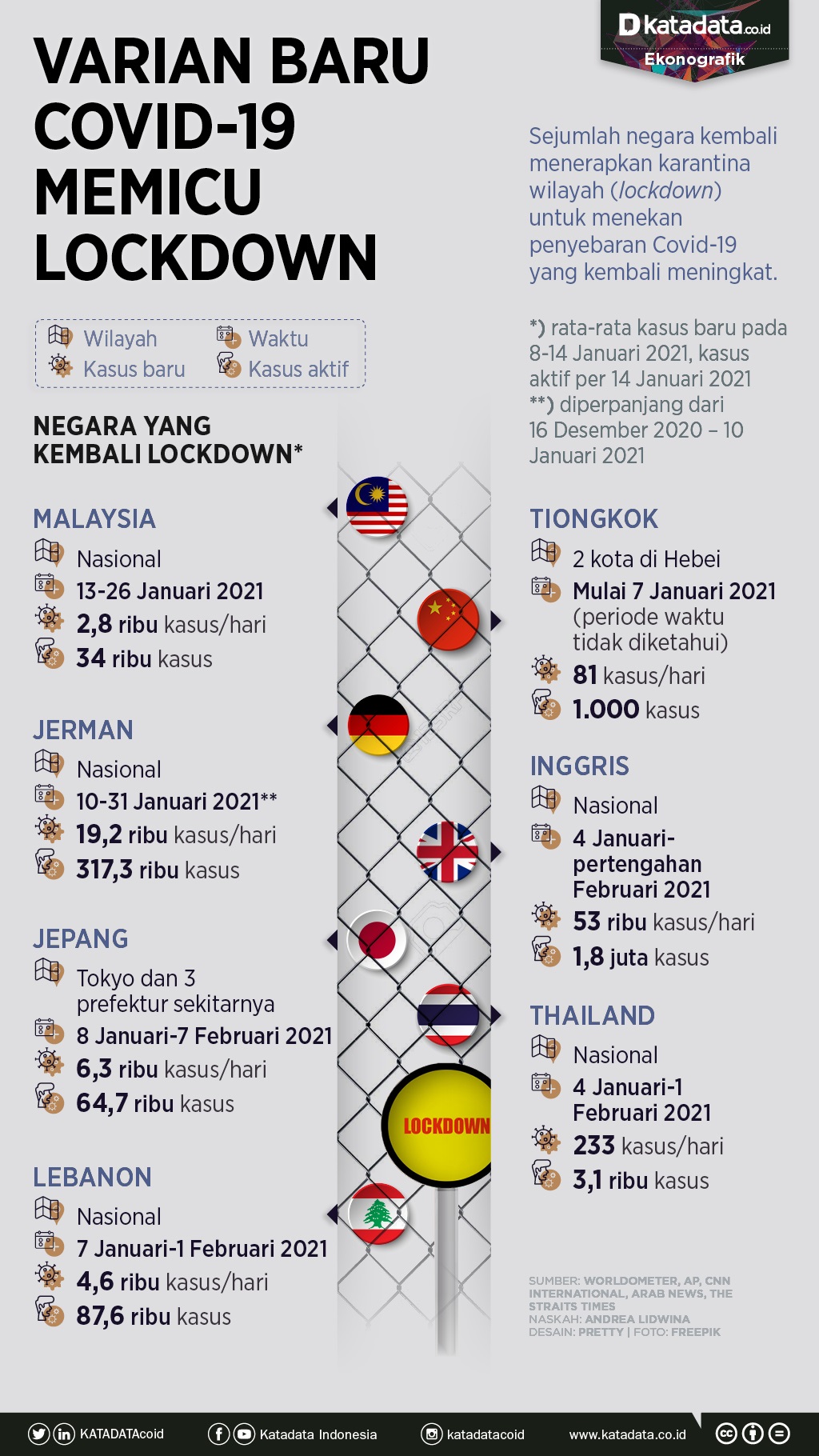 Infografik_Varian baru covid-19 memicu lockdown