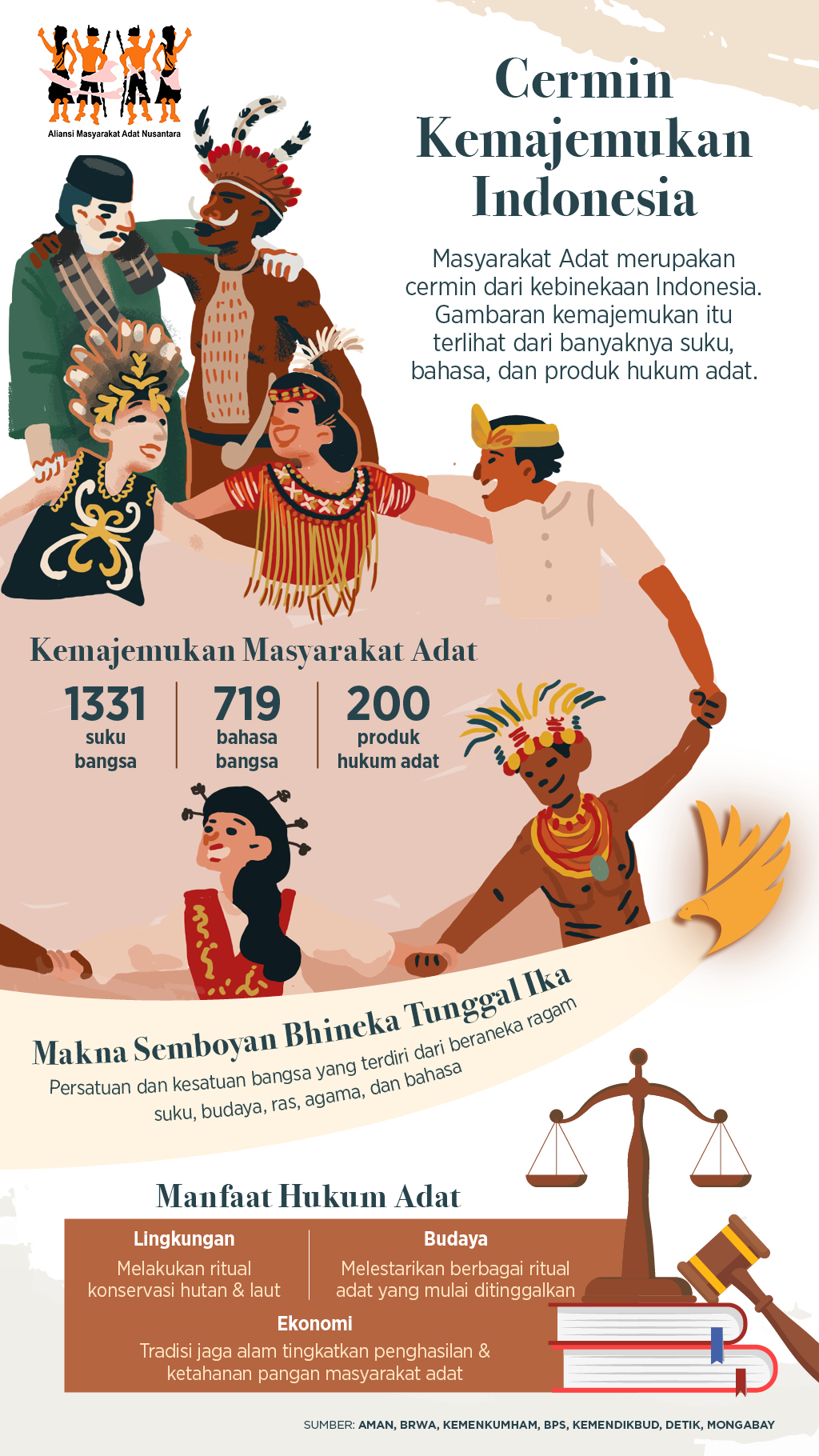Bangsa keberagaman yaitu dengan sesuai yang ada di indonesia semboyan indonesia Jadikan Perbedaan