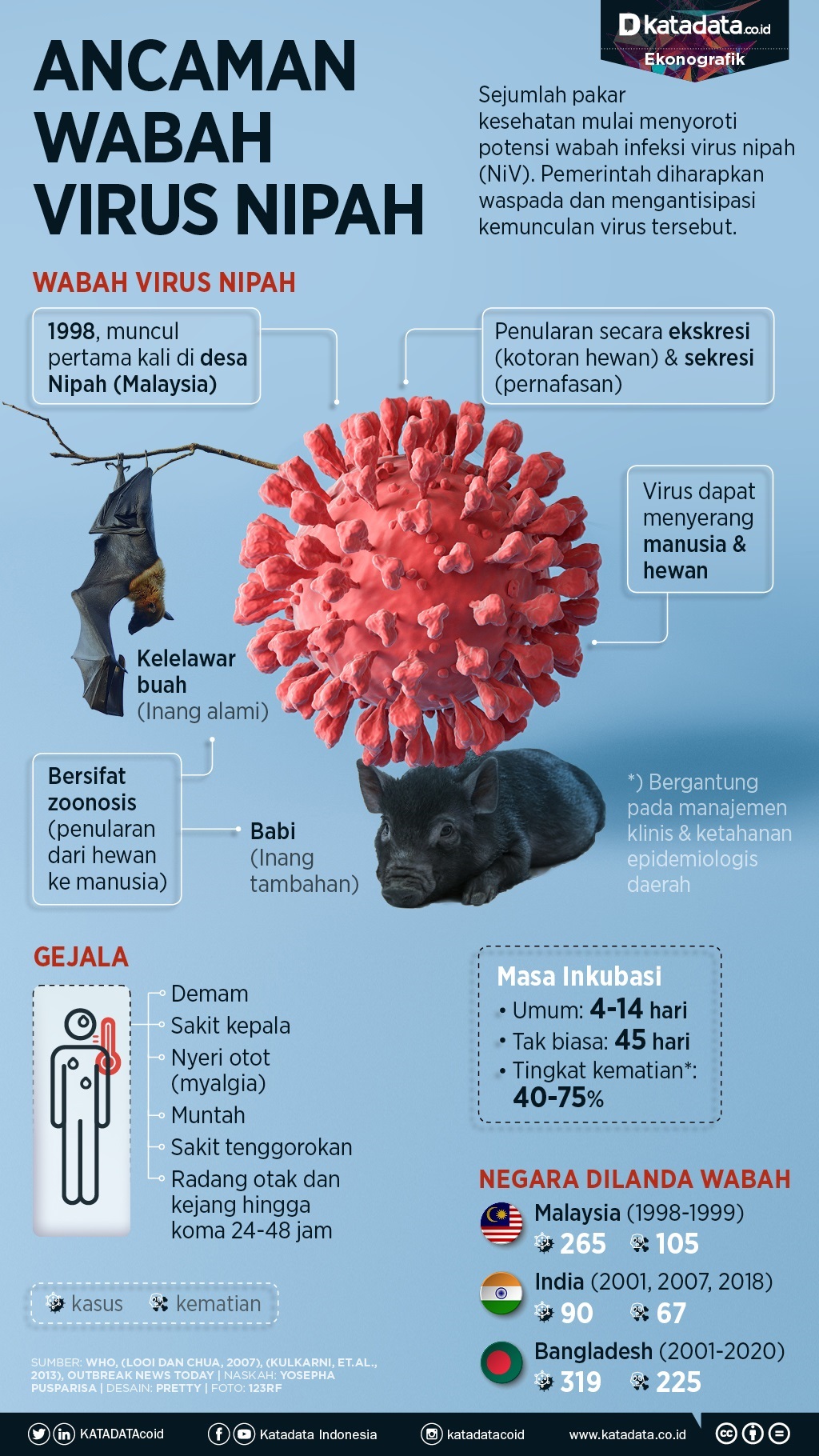 Infografik_Ancaman wabah virus nipah