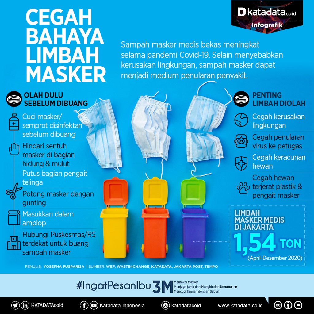 Infografik_Cegah bahaya limbah masker