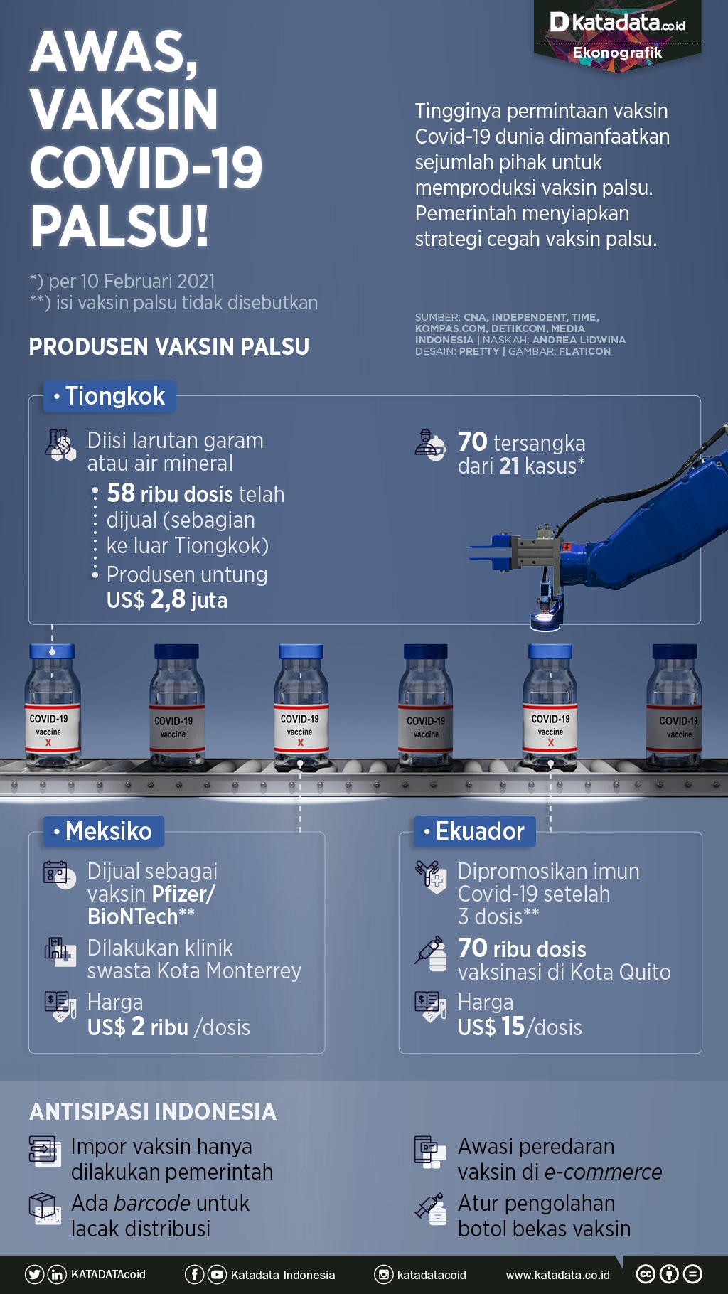 infografik_Awas vaksin covid-19 palsu