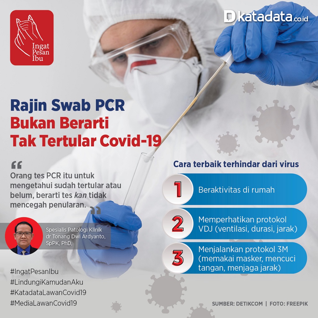 Poster Satgas Rajin Swab PCR