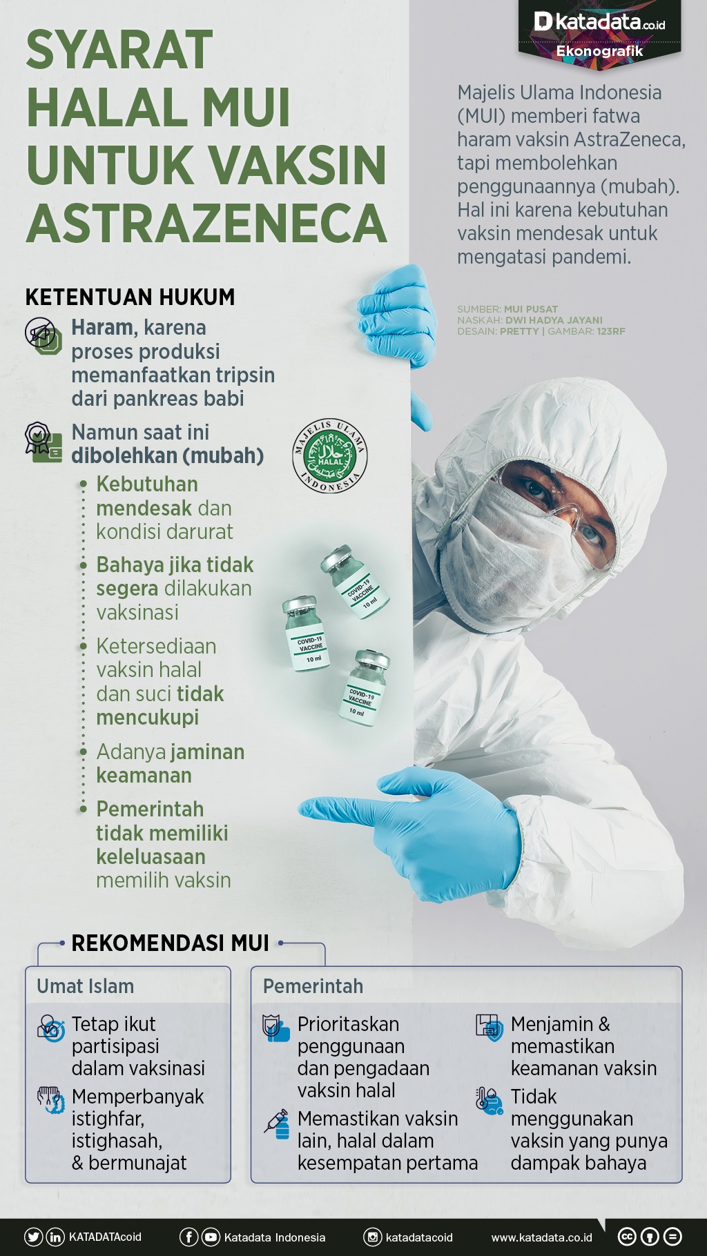 Infografik_Syarat halal mui untuk vaksin astrazeneca