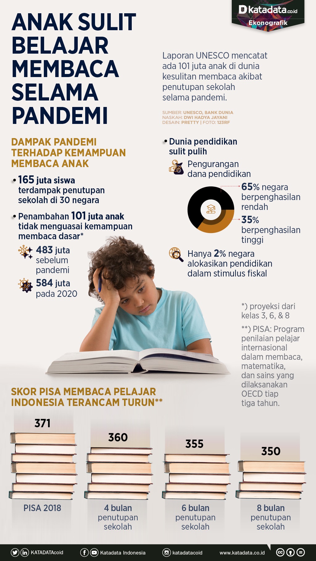 Infografik_Anak sulit belajar membaca selama pandemi