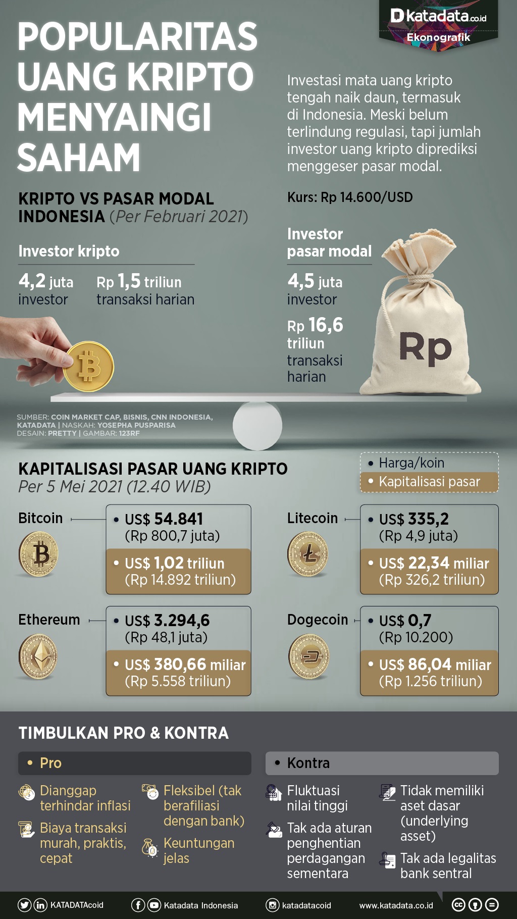 Infografik_Popularitas uang kripto menyaingi saham