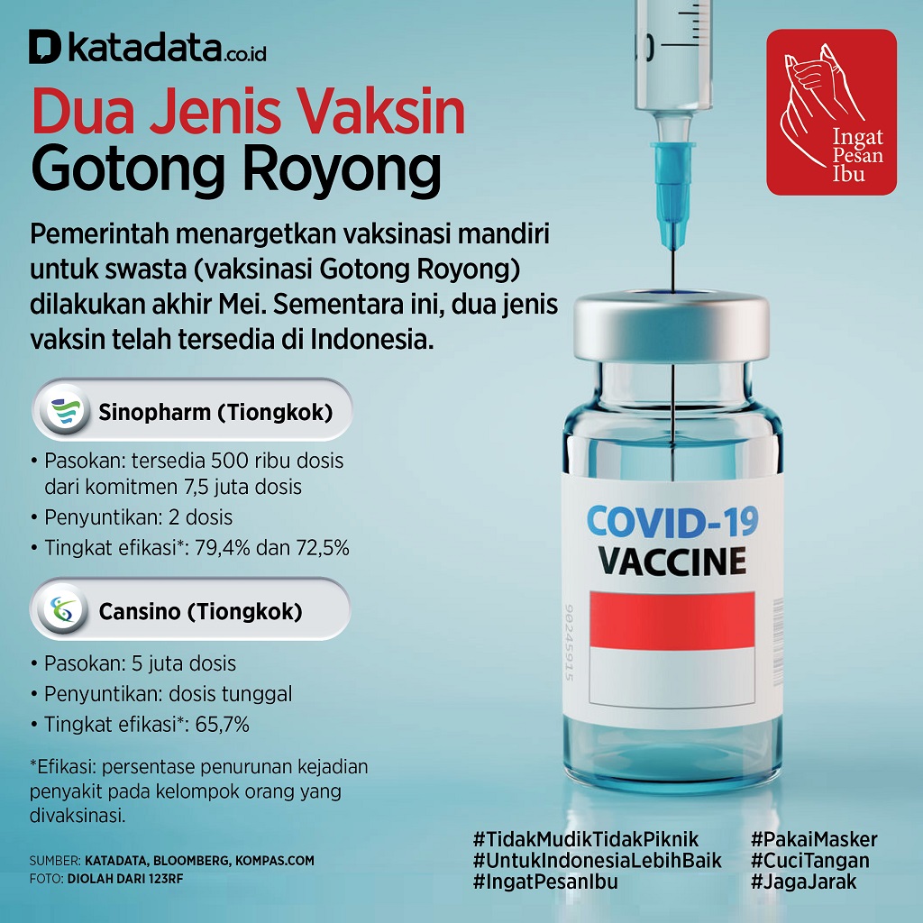 Infografik_Dua Jenis Vaksin Gotong Royong