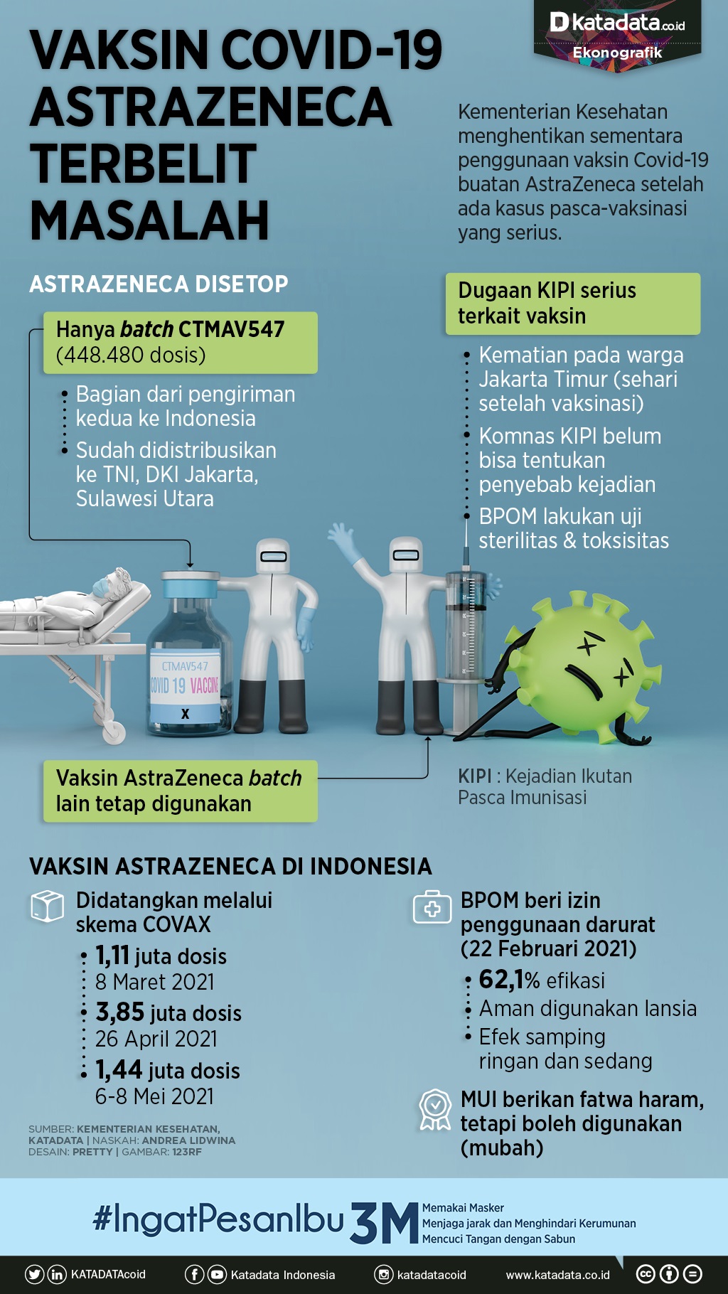 Infografik_Vaksin covid-19 astrazeneca terbelit masalah