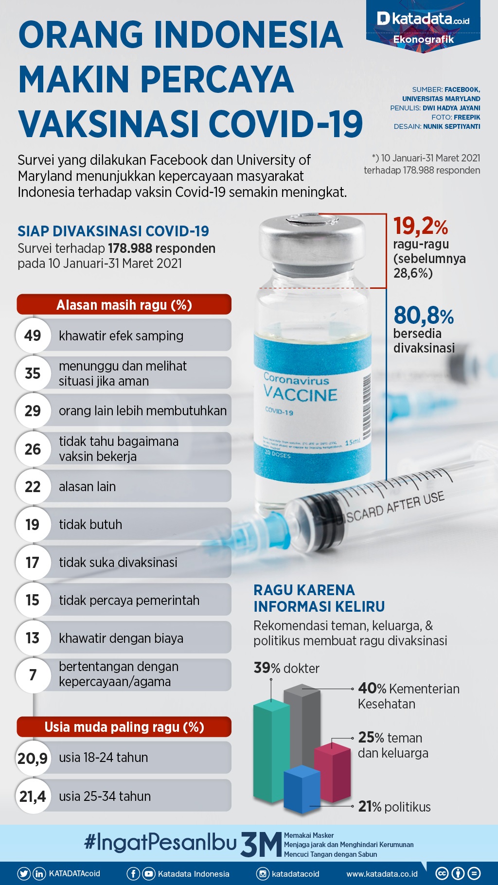 Infografik_Orang Indonesia makin percaya vaksinasi covid-19