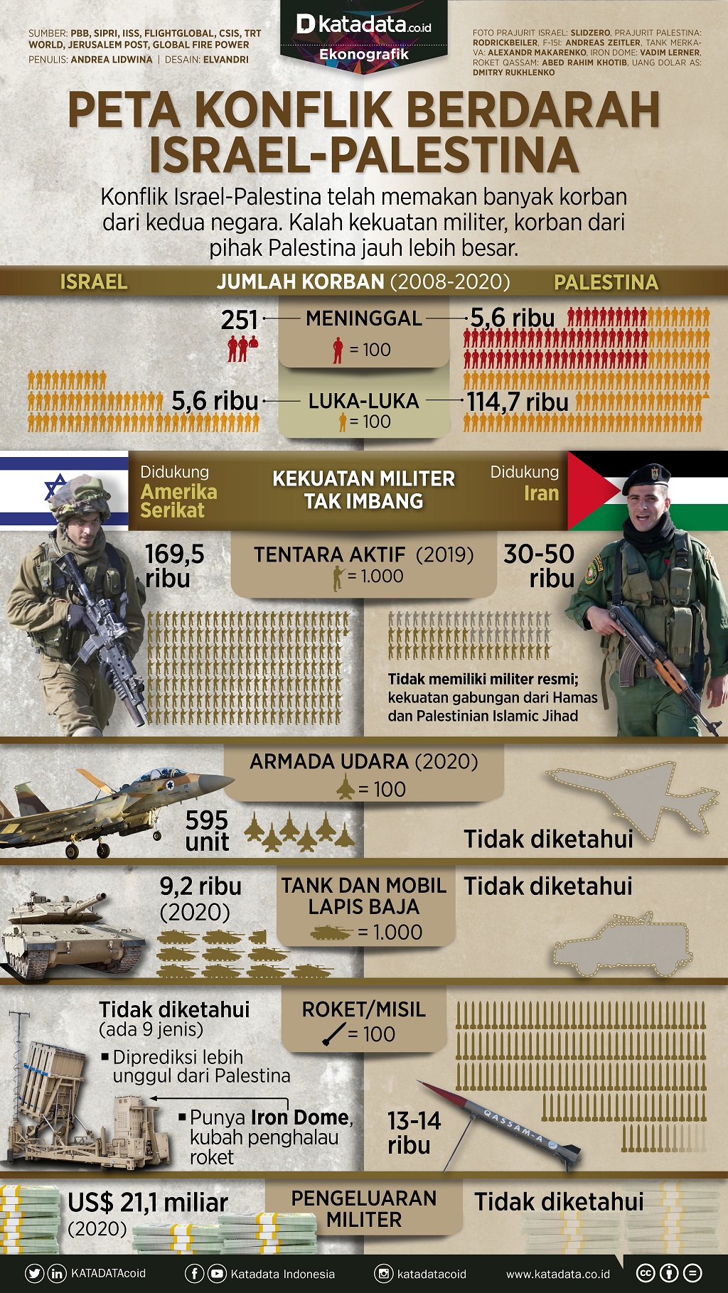 Infografik_Peta konflik berdarah Israel-Palestina