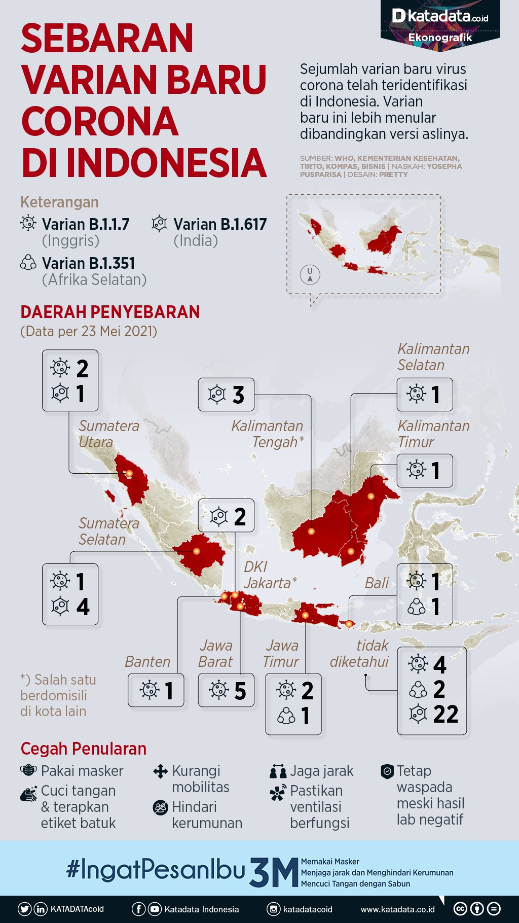 Infografik_Sebaran varian baru corona di Indonesia