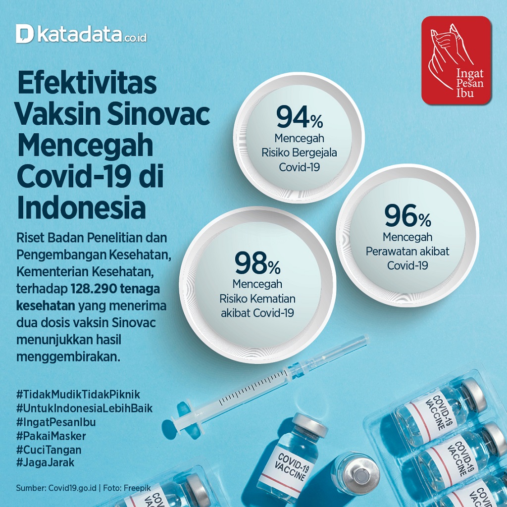 Infografik_Efektivitas Vaksin Sinovac Mencegah Covid-19 di Indonesia