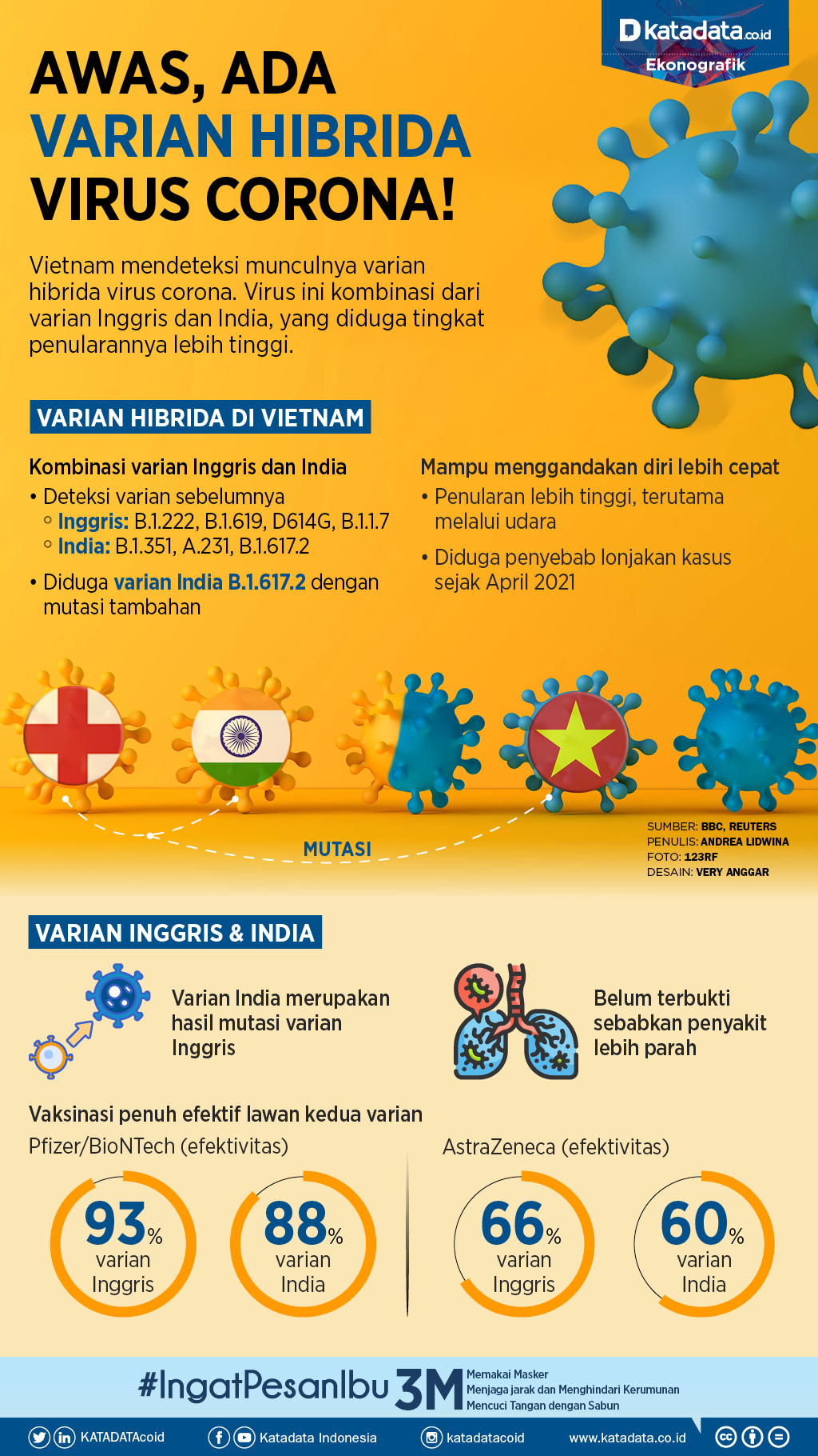 Cover-Infografik_Awas ada varian hibrida virus corona 