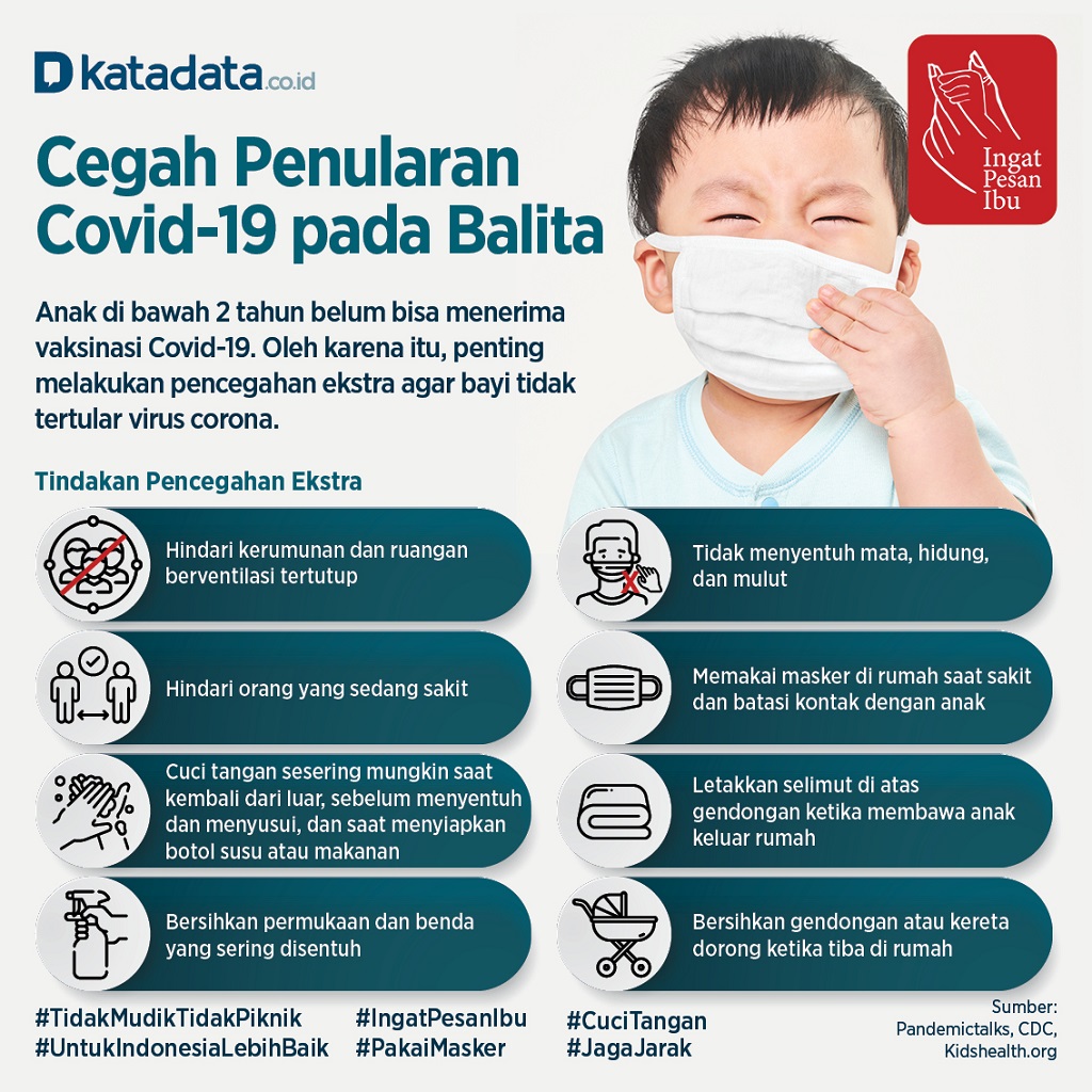 Infografik_Cegah Penularan Covid-19 pada Balita