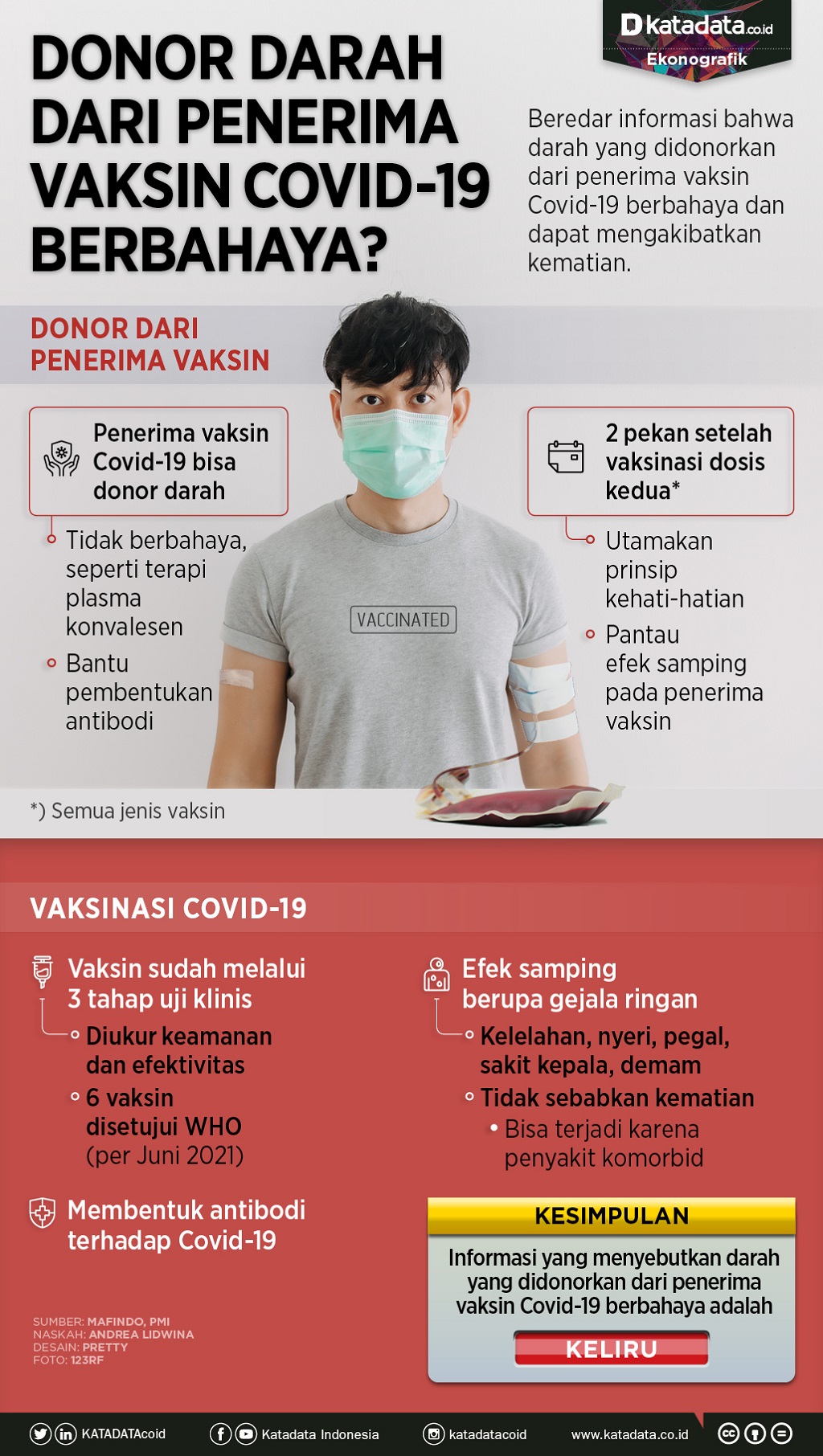 Infografik_Donor darah dari penerima vaksin covid 19 berbahaya