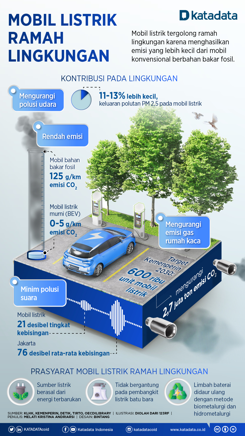 Infografik_Mobil Listrik Ramah Lingkungan