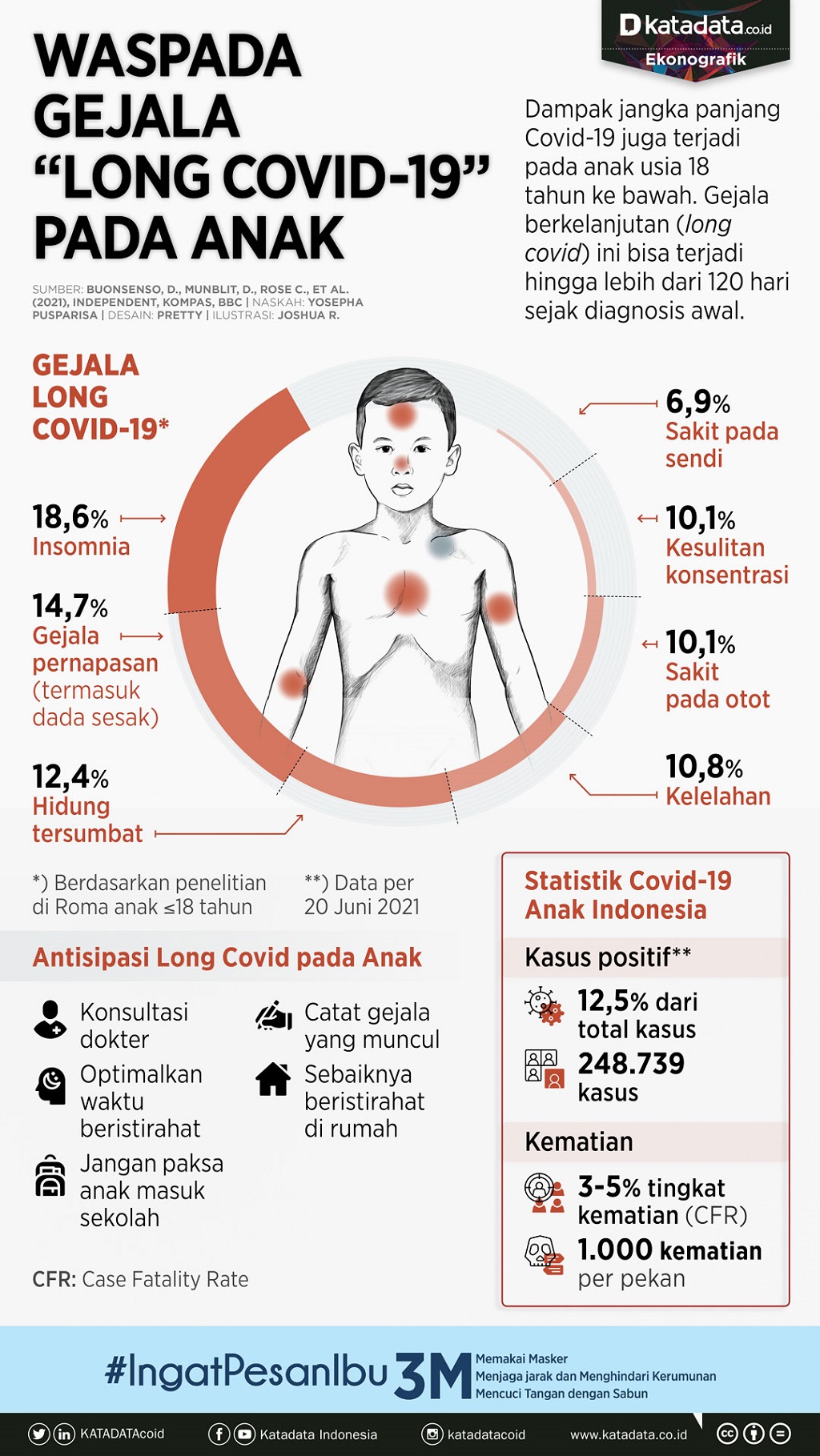 Infografik_Waspada gejala long covid 19 pada anak