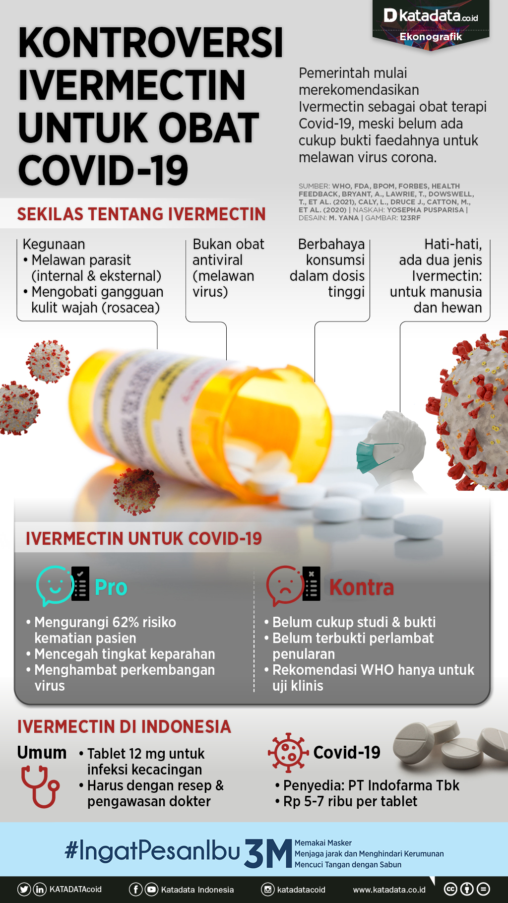 Obat ivermectin