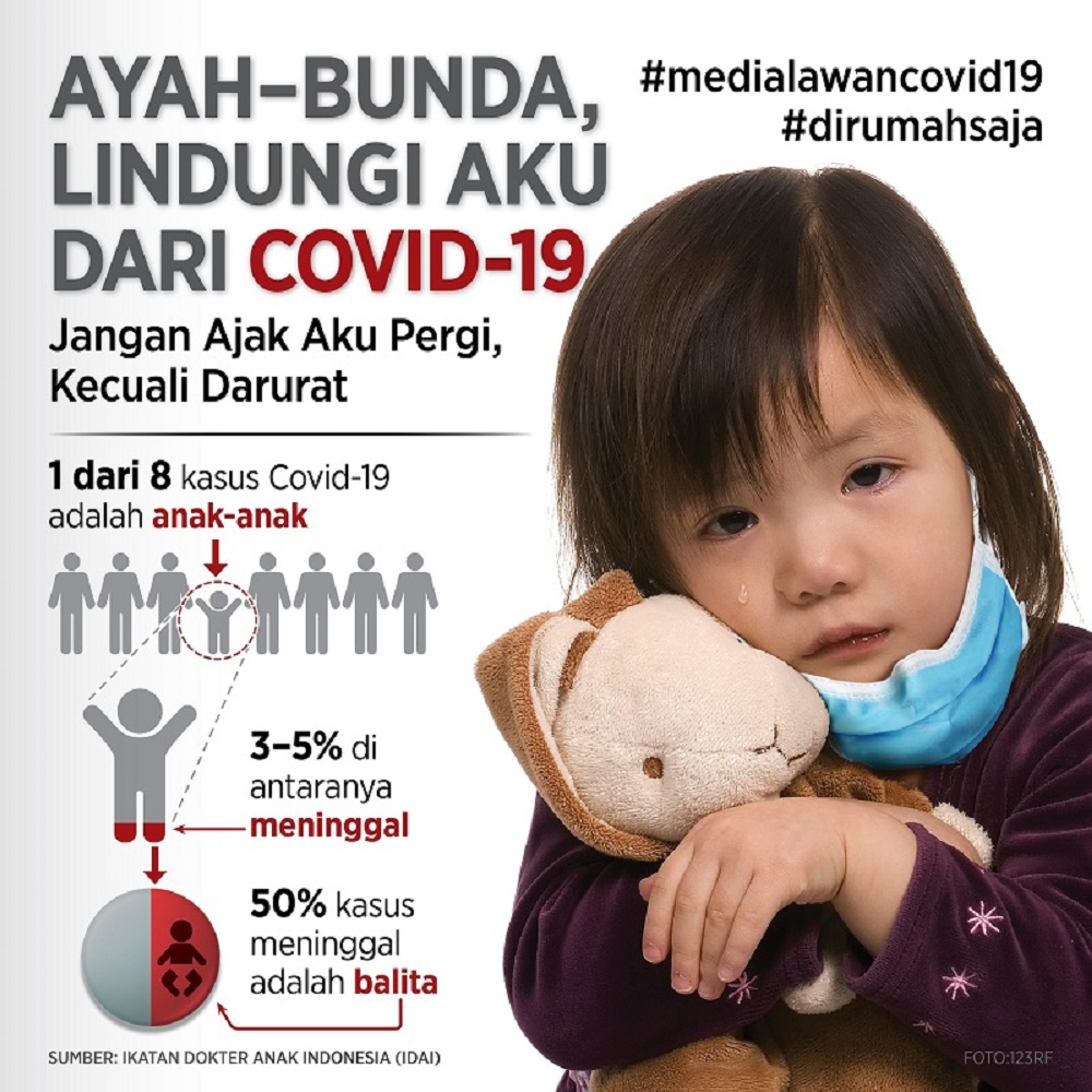 Infografik_Lindungi Anak-anak dari Bahaya Covid-19