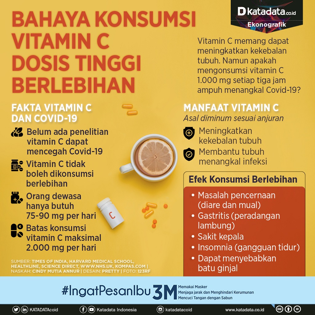 Dosis vitamin d3 untuk anak