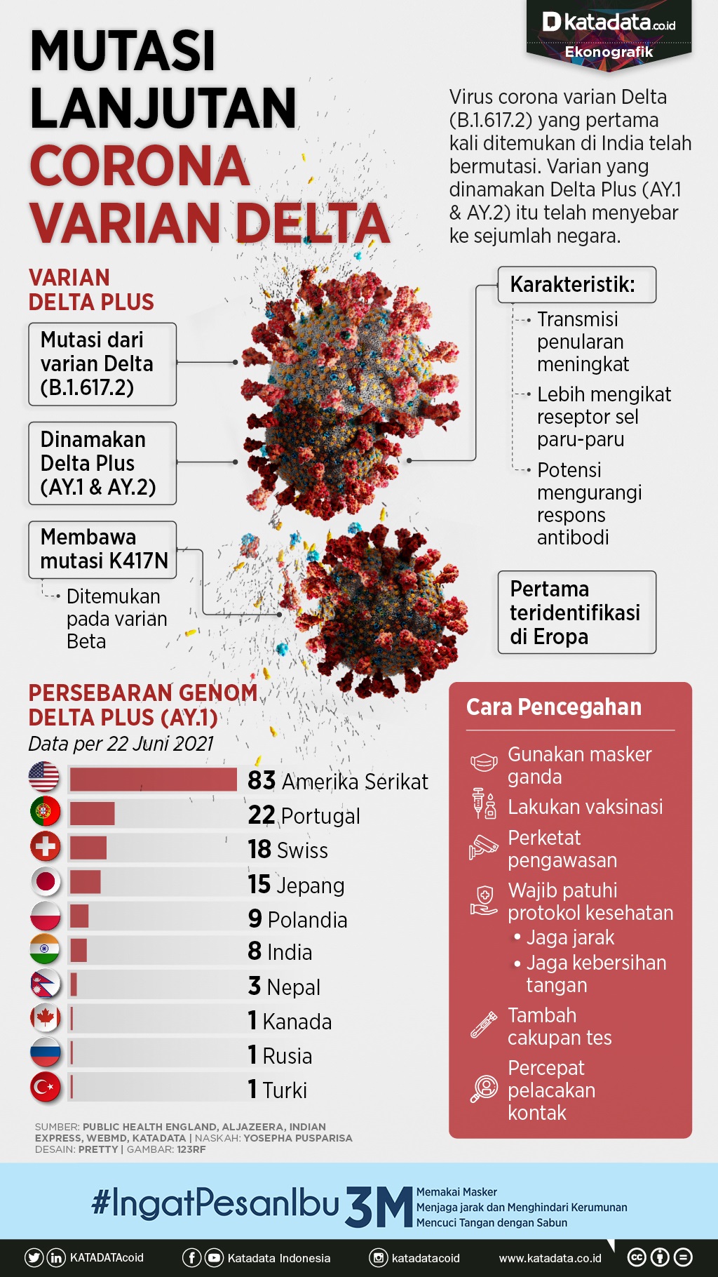 Gejala virus corona delta