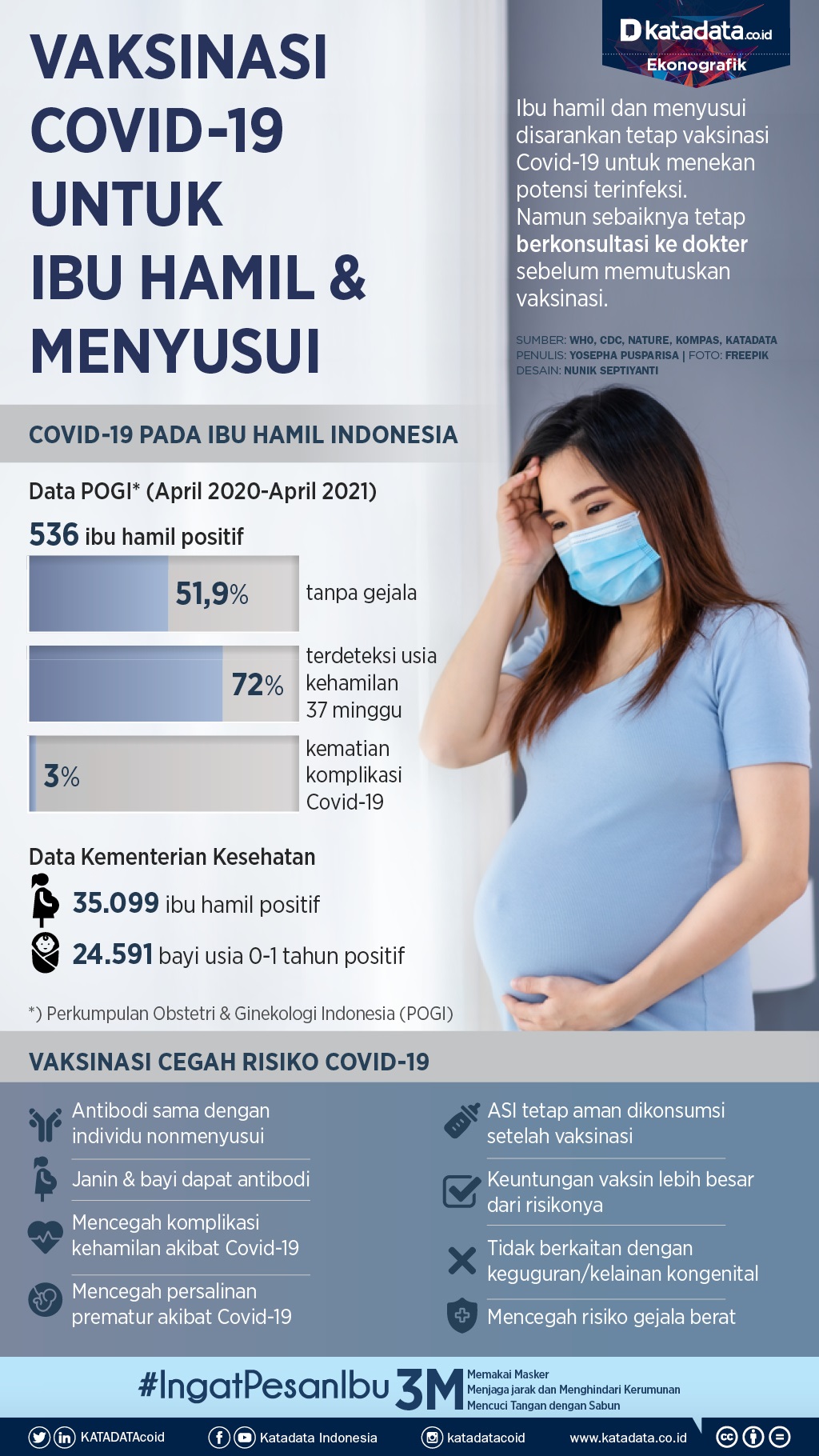 Infografik_Vaksinasi covid-19 untuk ibu hamil dan menyusui