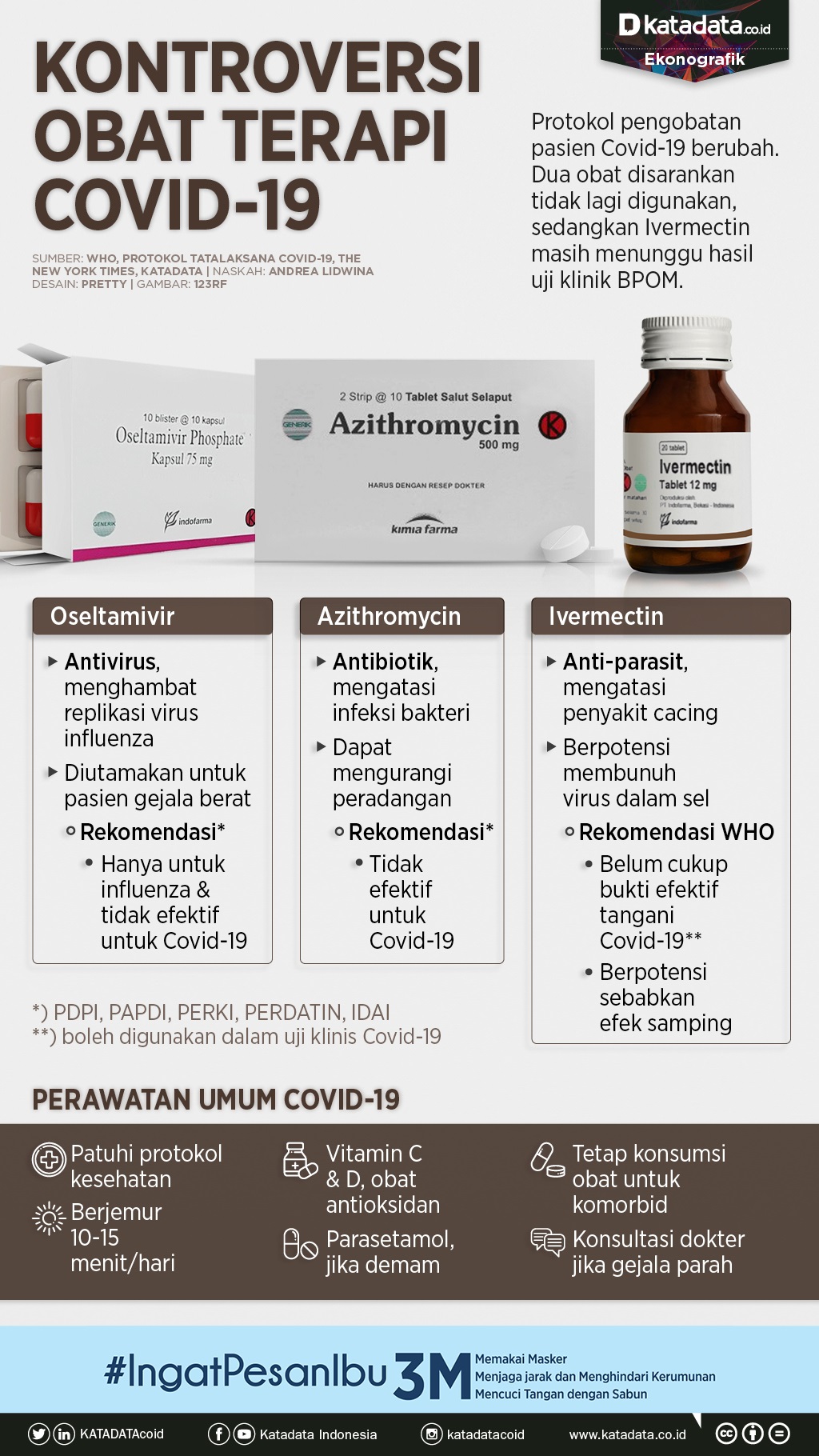 Efek samping obat anti virus covid