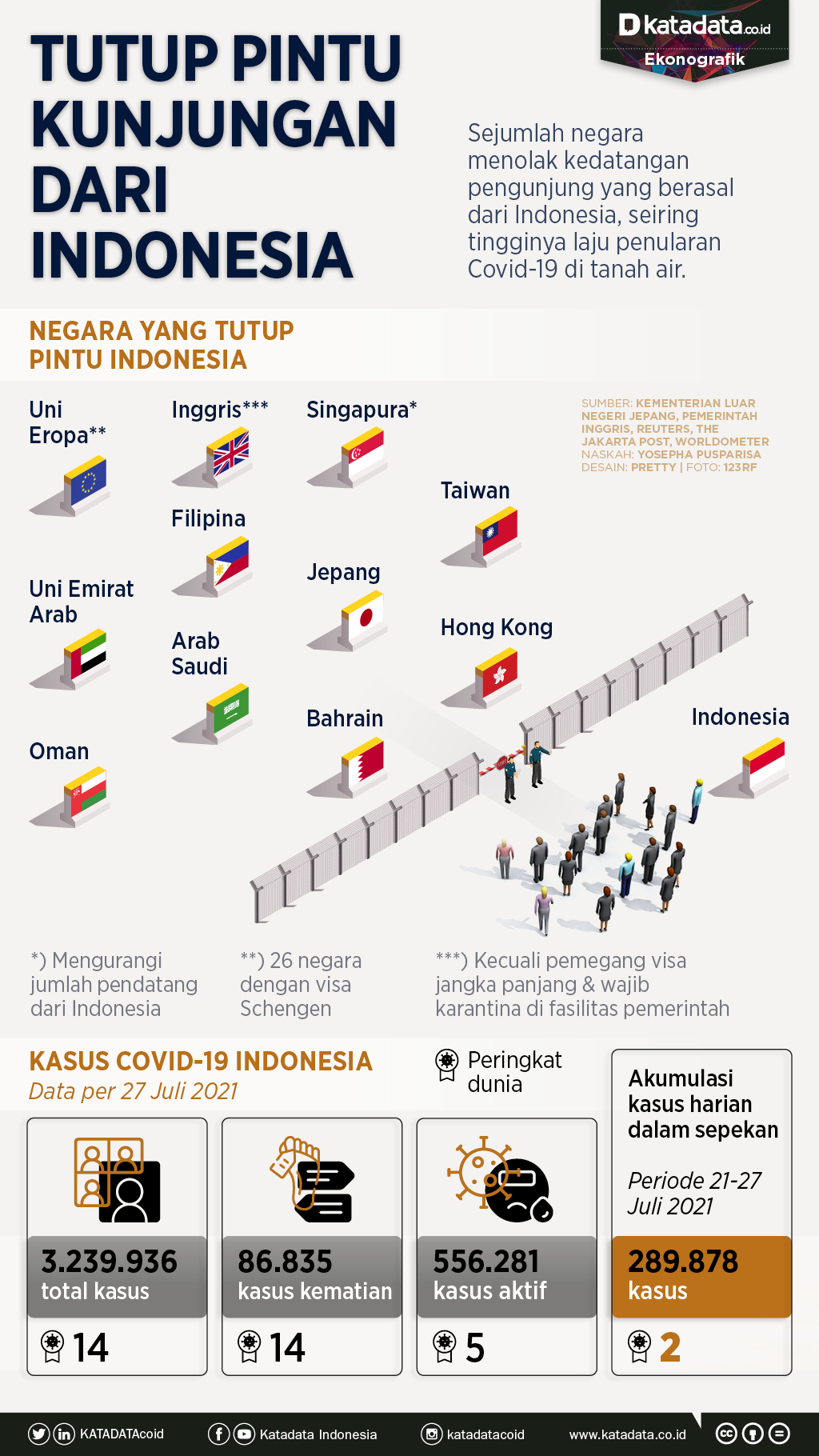 Infografik_Tutup pintu kunjungan dari Indonesia