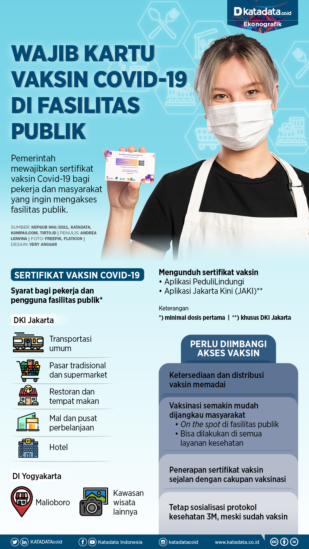 Infografik_Wajib kartu vaksin di fasilitas publik