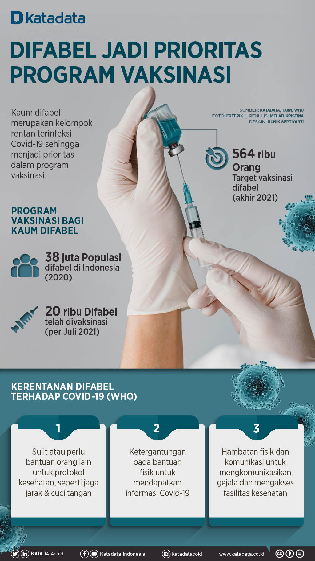 Infografik_Pemerintah Dahulukan Vaksinasi Kaum Difabel