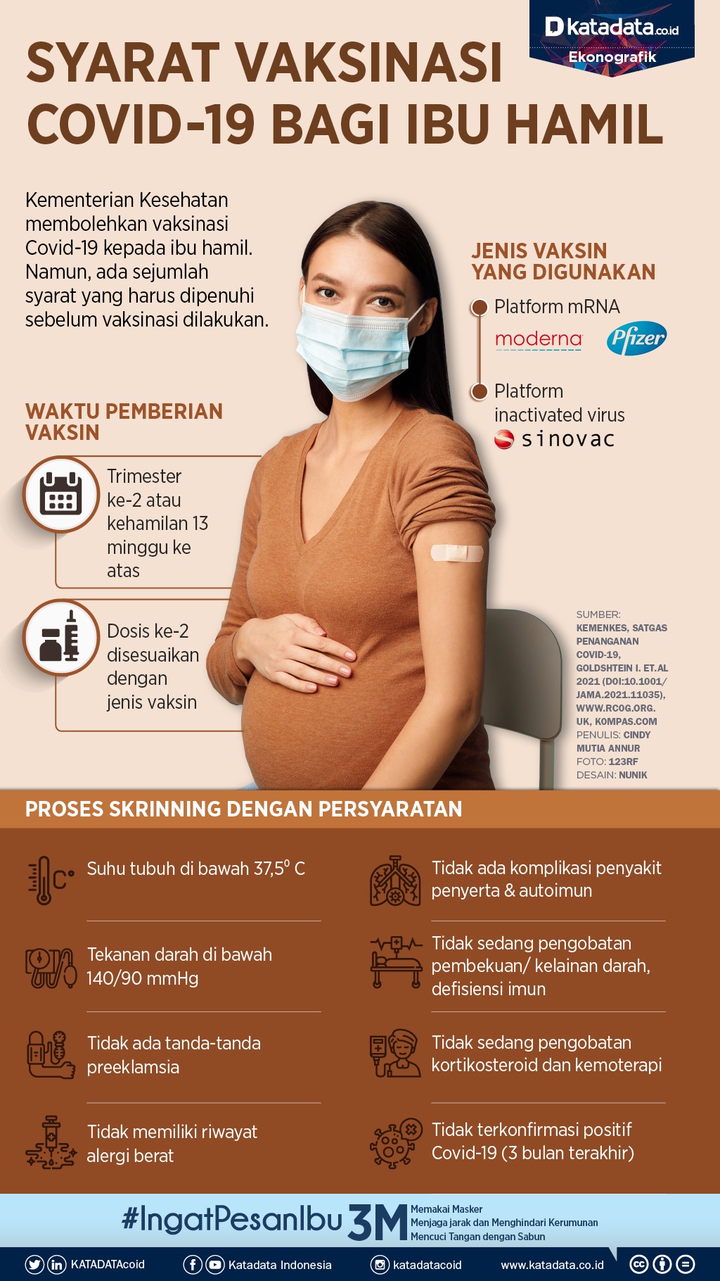 Infografik_Syarat vaksinasi covid-19 bagi ibu hamil
