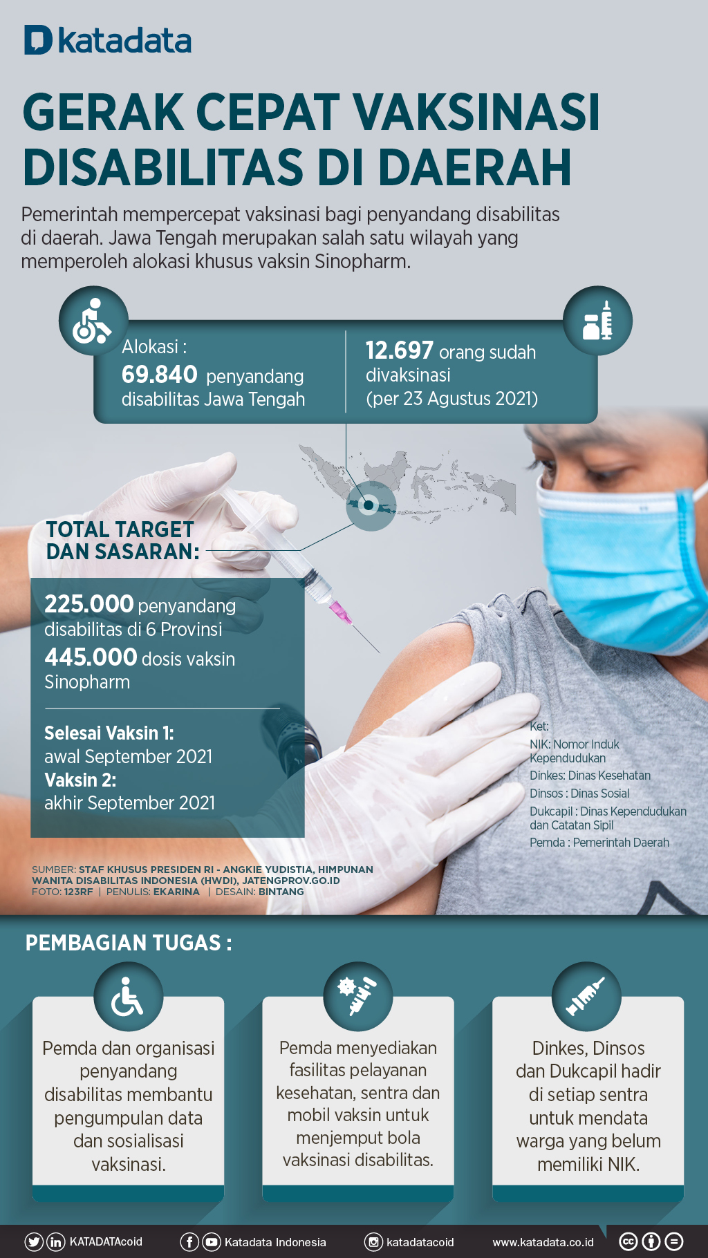 Infografik_Percepatan Vaksinasi Disabilitas di Jawa-Bali 
