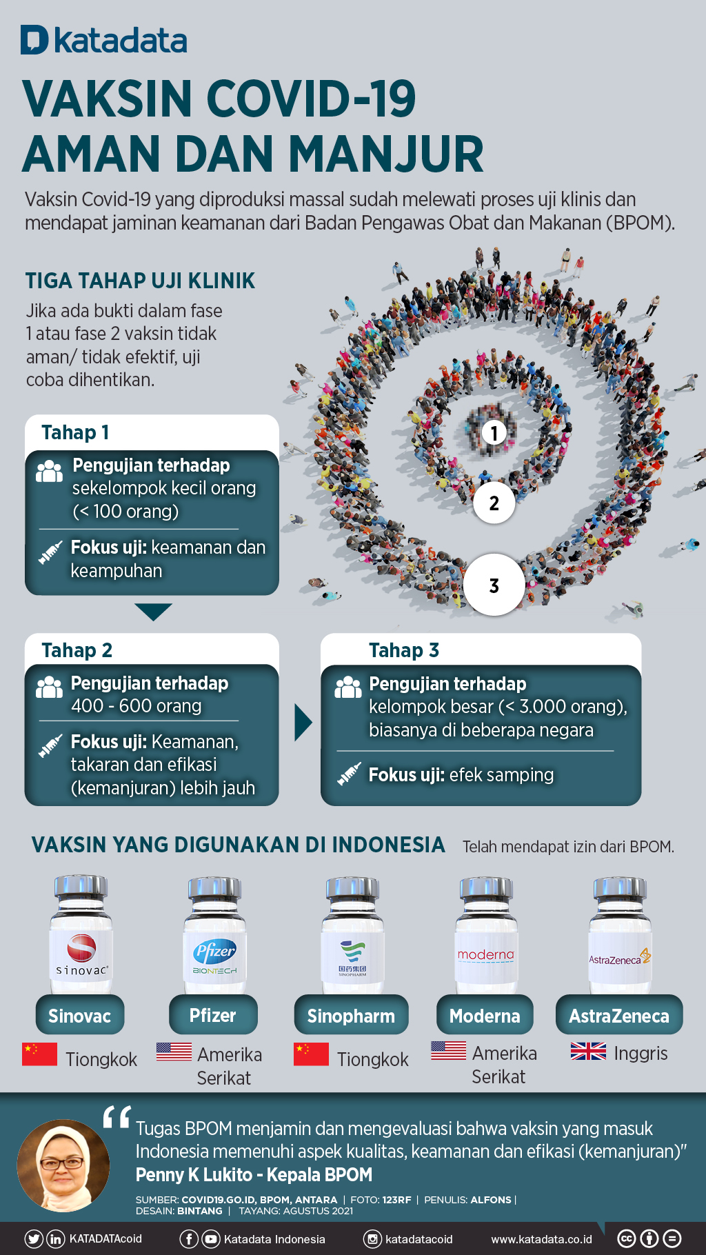Infografik_Vaksin Covid-19 Aman dan Manjur