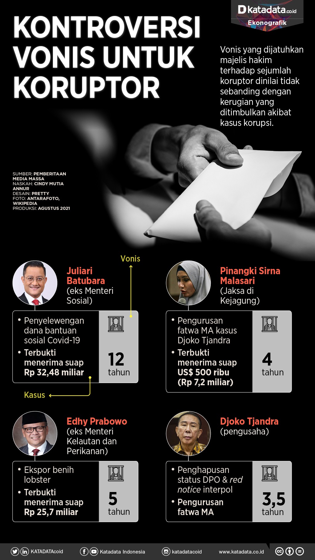 Infografik_Kontroversi vonis untuk koruptor