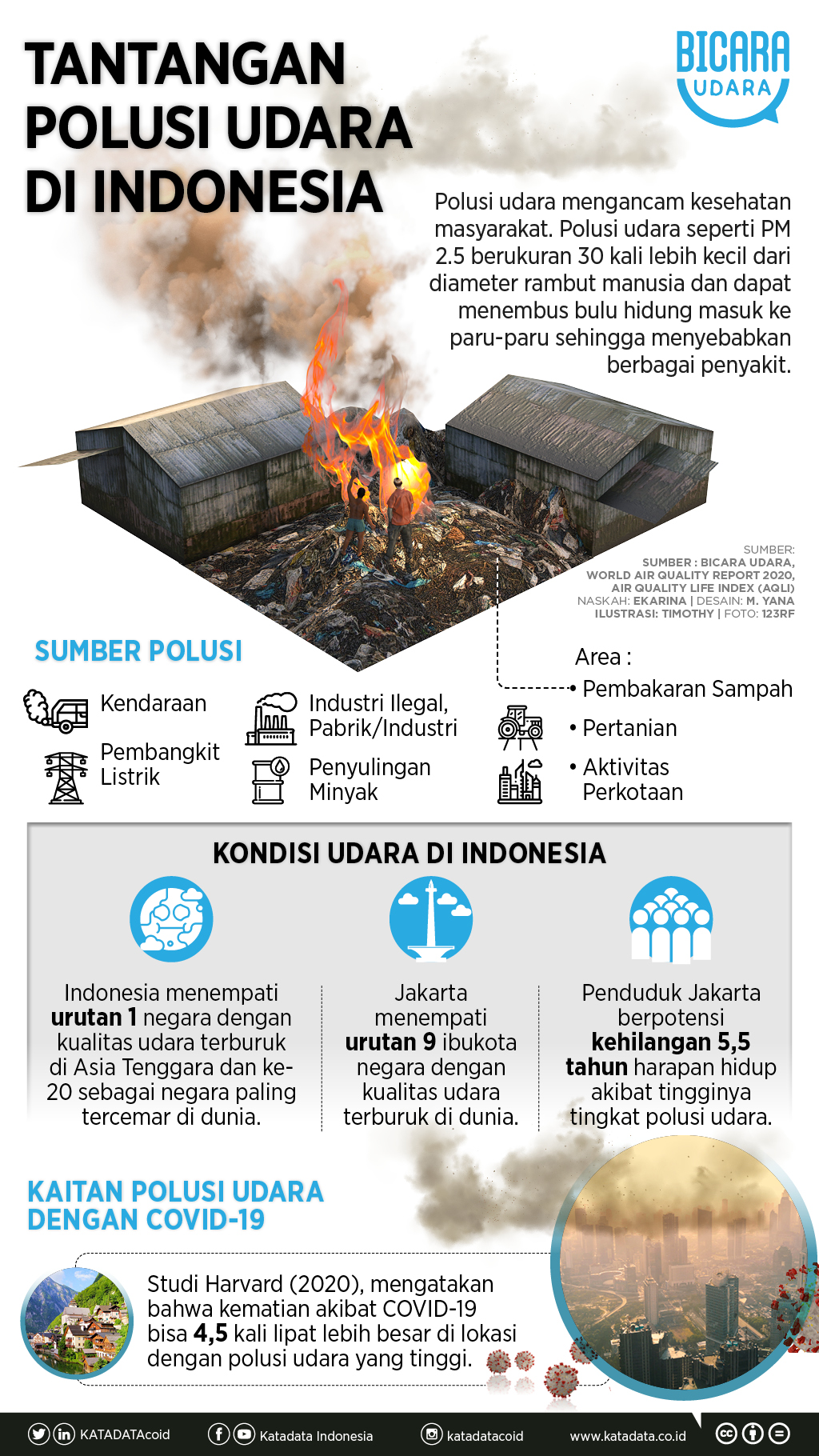 Infografik_Tantangan dan Bahaya Mengintai dari Polusi Udara